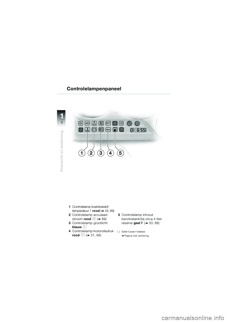 BMW MOTORRAD K 1200 GT 2004  Handleiding (in Dutch) 8
Overzicht en bediening
1
Controlelampenpaneel
1Controlelamp koelvloeistof-
temperatuur 
 rood  ( 42, 69)
2 Controlelamp acculaad-
stroom  rood 
 ( 69)
3 Controlelamp grootlicht 
blauw 
 
4 Cont