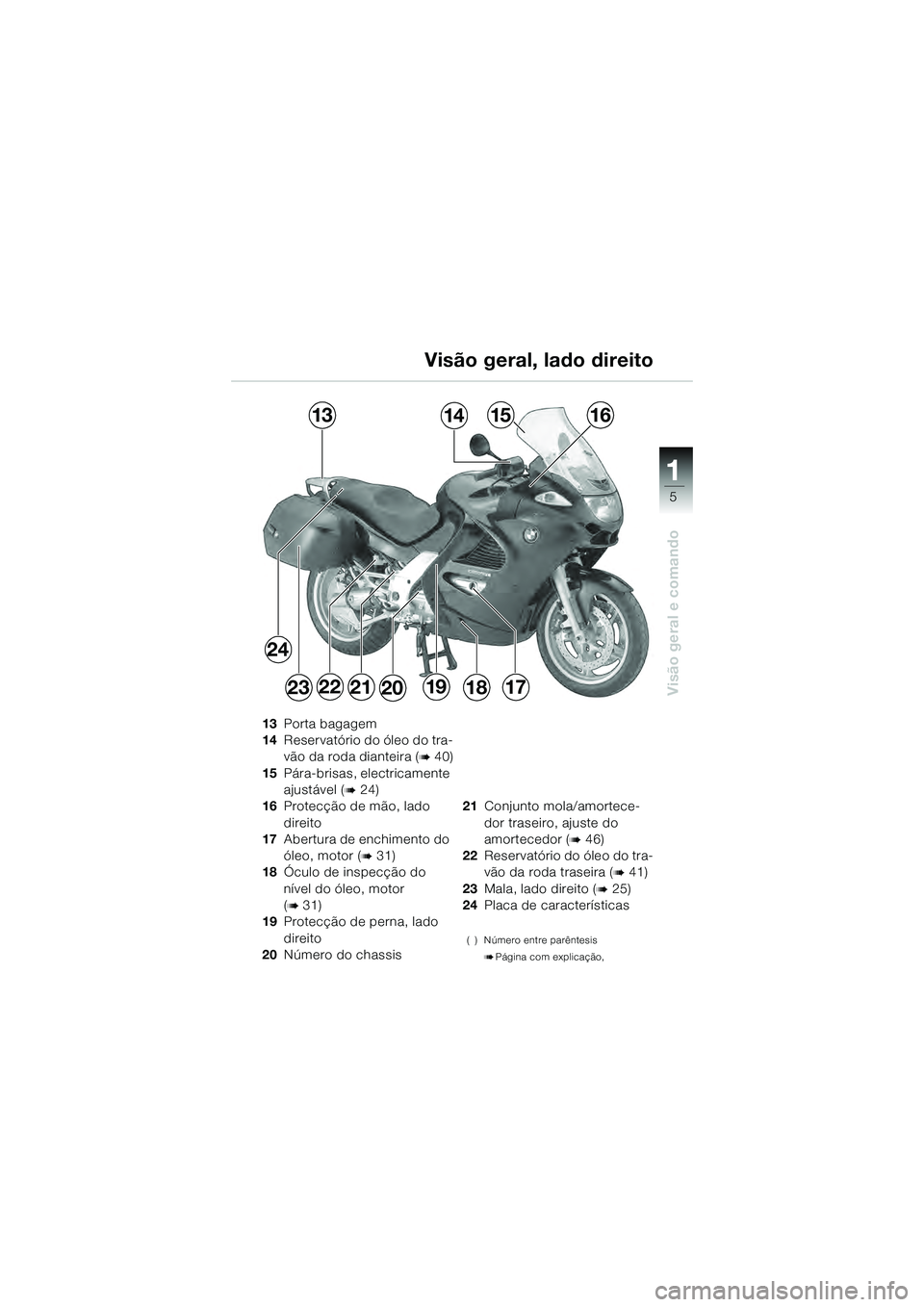 BMW MOTORRAD K 1200 GT 2004  Manual do condutor (in Portuguese) 5
Visão geral e comando
1
Visão geral, lado direito
13Porta bagagem
14 Reservatório do óleo do tra-
vão da roda dianteira (
 40)
15 Pára-brisas, electricamente 
ajustável (
 24)
16 Protecçã