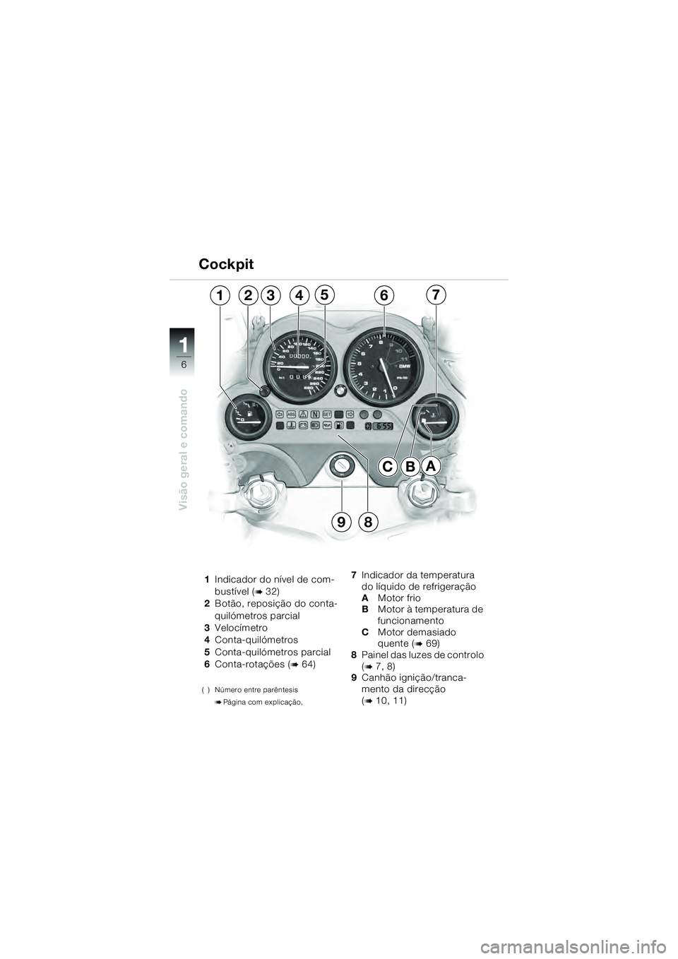 BMW MOTORRAD K 1200 GT 2004  Manual do condutor (in Portuguese) 6
Visão geral e comando
1
1Indicador do nível de com-
bustível (
 32)
2 Botão, reposição do conta-
quilómetros parcial
3 Velocímetro
4 Conta-quilómetros
5 Conta-quilómetros parcial
6 Conta-