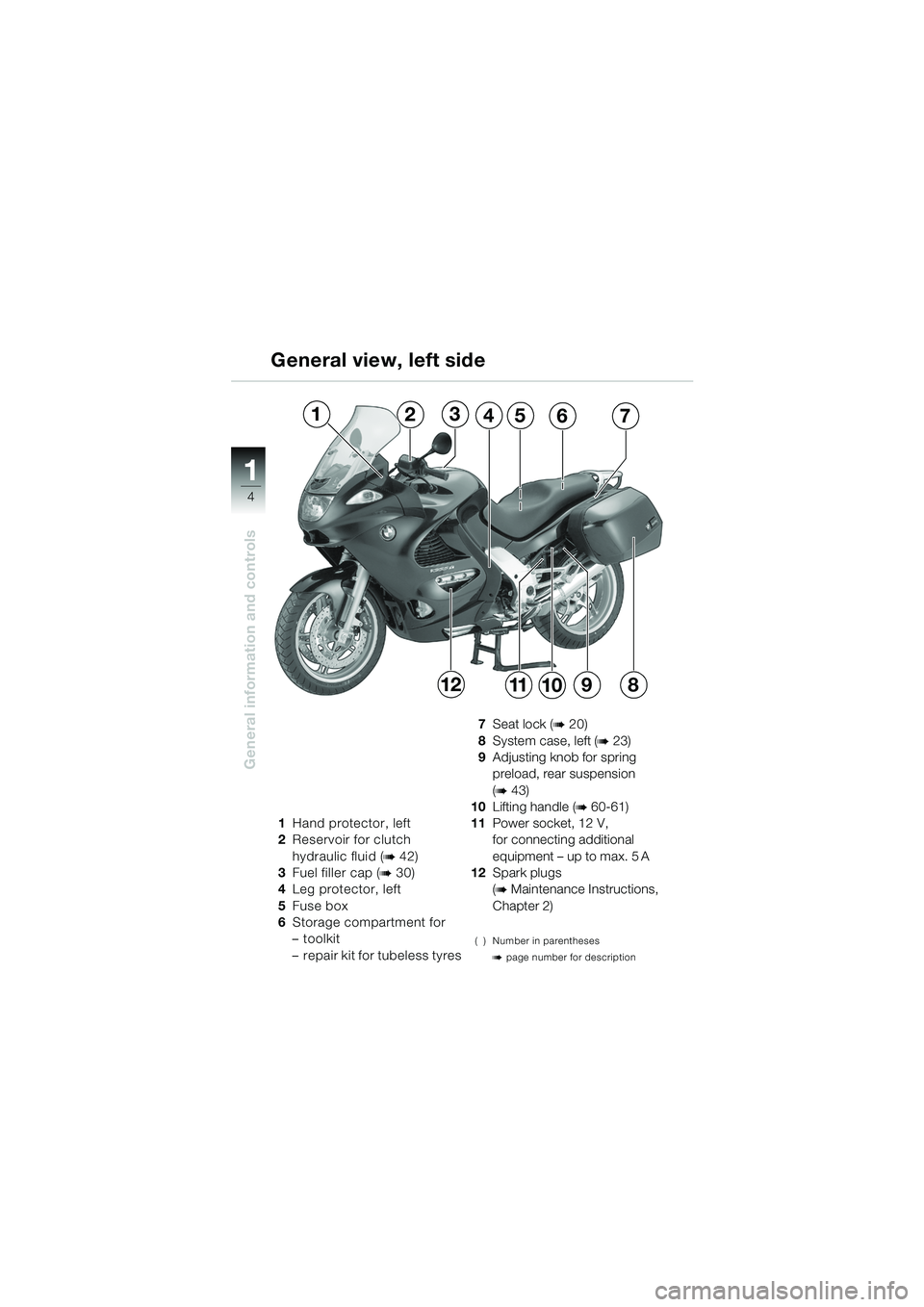 BMW MOTORRAD K 1200 GT 2002 Riders Manual (in English) 4
General information and controls
1
General view, left side
1Hand protector, left
2 Reservoir for clutch
hydraulic fluid (
b 42)
3 Fuel filler cap (
b 30)
4 Leg protector, left
5 Fuse box
6 Storage BMW MOTORRAD K 1200 GT 2002 Riders Manual (in English) 4
General information and controls
1
General view, left side
1Hand protector, left
2 Reservoir for clutch
hydraulic fluid (
b 42)
3 Fuel filler cap (
b 30)
4 Leg protector, left
5 Fuse box
6 Storage
