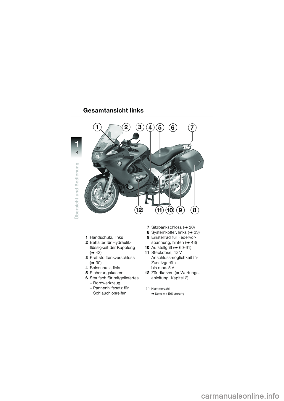 BMW MOTORRAD K 1200 GT 2002 Betriebsanleitung (in German) 4
Übersicht und Bedienung
1
Gesamtansicht links
1Handschutz, links
2 Behälter für Hydraulik-
flüssigkeit der Kupplung
(
b 42)
3 Kraftstofftankverschluss
(
b 30)
4 Beinschutz, links
5 Sicherungsk BMW MOTORRAD K 1200 GT 2002 Betriebsanleitung (in German) 4
Übersicht und Bedienung
1
Gesamtansicht links
1Handschutz, links
2 Behälter für Hydraulik-
flüssigkeit der Kupplung
(
b 42)
3 Kraftstofftankverschluss
(
b 30)
4 Beinschutz, links
5 Sicherungsk
