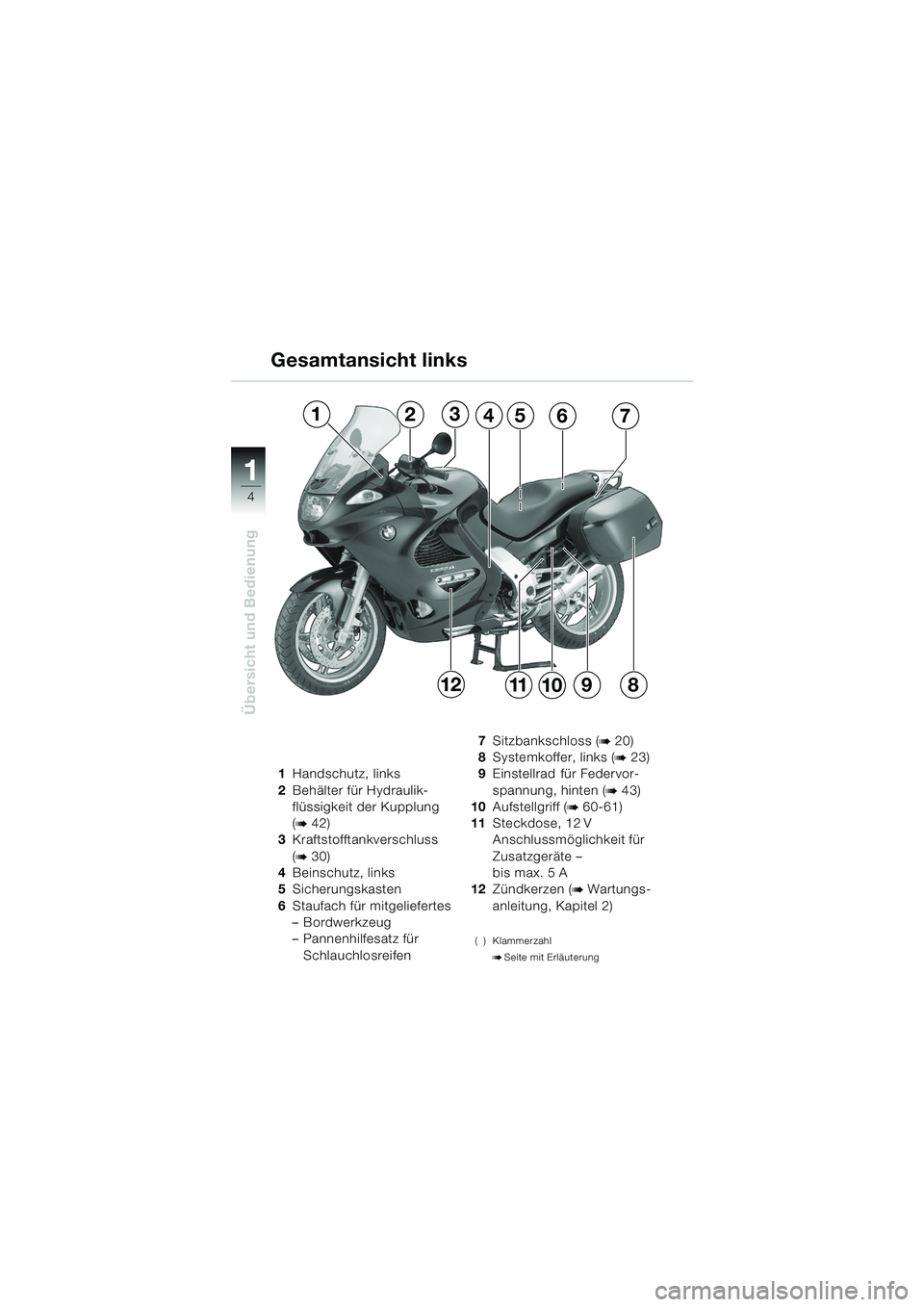 BMW MOTORRAD K 1200 GT 2002  Betriebsanleitung (in German) 4
Übersicht und Bedienung
1
Gesamtansicht links
1Handschutz, links
2 Behälter für Hydraulik-
flüssigkeit der Kupplung 
(
b 42)
3 Kraftstofftankverschluss 
(
b 30)
4 Beinschutz, links
5 Sicherungsk