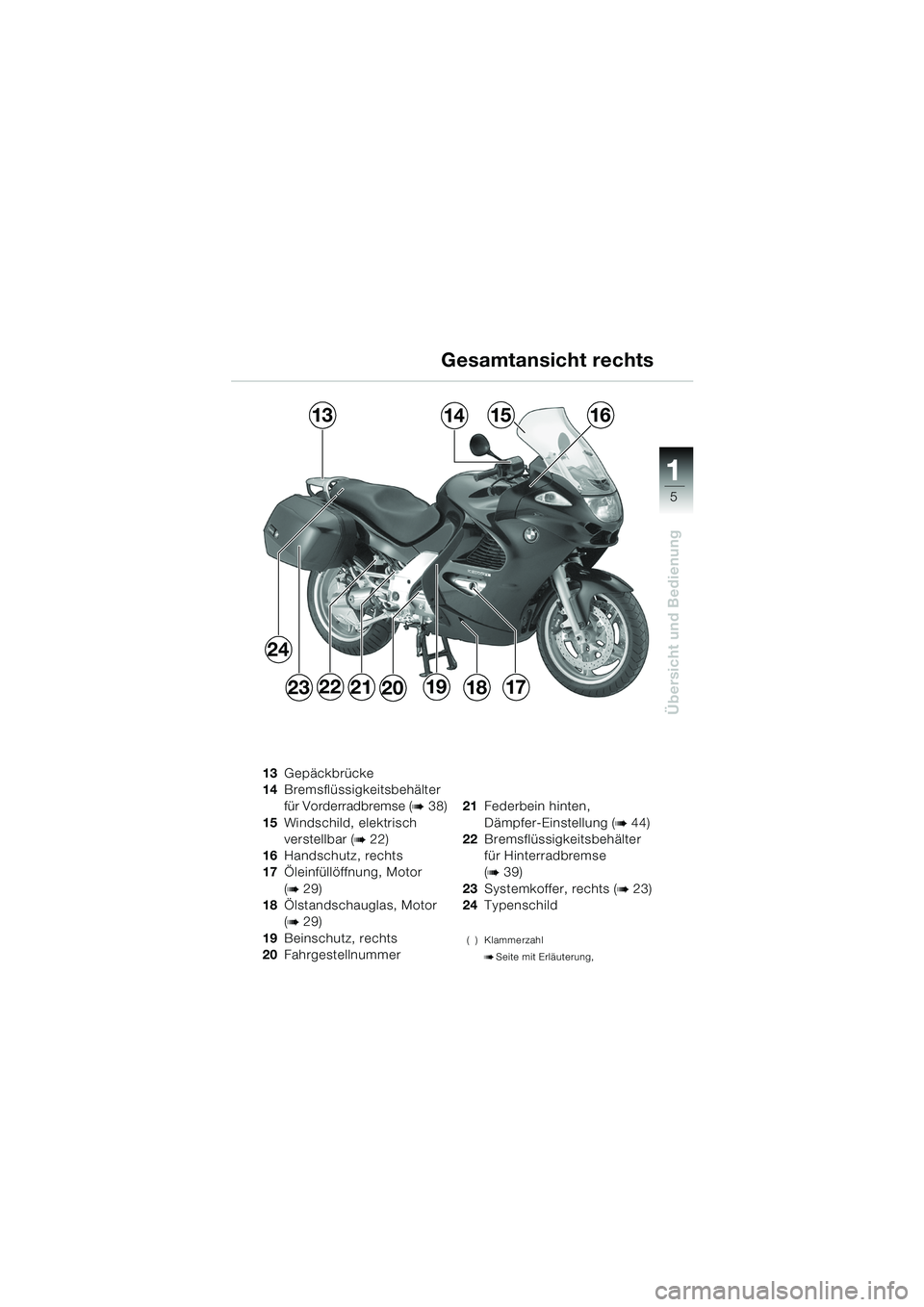 BMW MOTORRAD K 1200 GT 2002  Betriebsanleitung (in German) 5
Übersicht und Bedienung
1
Gesamtansicht rechts
13Gepäckbrücke
14 Bremsflüssigkeitsbehälter 
für Vorderradbremse (
b 38)
15 Windschild, elektrisch 
verstellbar (
b 22)
16 Handschutz, rechts
17 