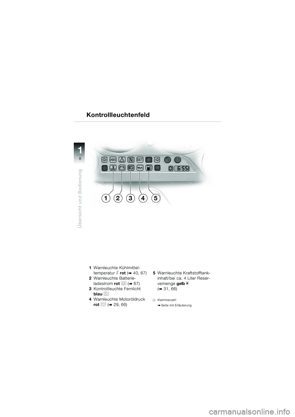 BMW MOTORRAD K 1200 GT 2002  Betriebsanleitung (in German) 8
Übersicht und Bedienung
1
Kontrollleuchtenfeld
1Warnleuchte Kühlmittel-
temperatur 
j rot  (b 40, 67)
2 Warnleuchte Batterie-
ladestrom  rot 
r (b 67)
3 Kontrollleuchte Fernlicht 
blau 
q 
4 Warnl