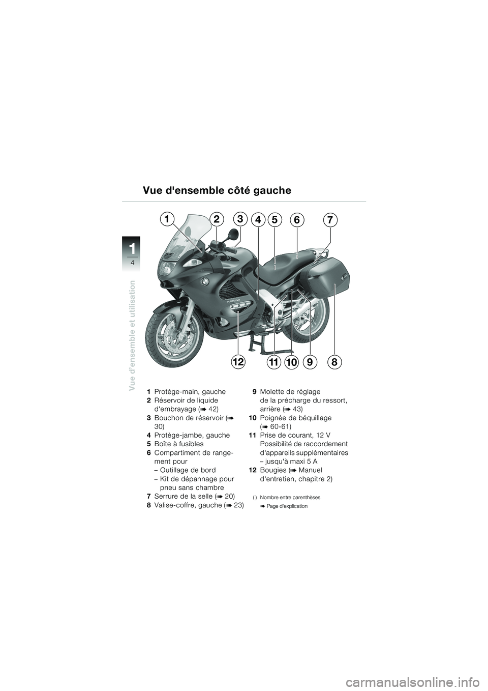 BMW MOTORRAD K 1200 GT 2002 Livret de bord (in French) 4
Vue d’ensemble et utilisation
1
Vue densemble côté gauche
1Protège-main, gauche
2 Réservoir de liquide
dembrayage (
b 42)
3 Bouchon de réservoir (
b
30)
4 Protège-jambe, gauche
5 Boîte BMW MOTORRAD K 1200 GT 2002 Livret de bord (in French) 4
Vue d’ensemble et utilisation
1
Vue densemble côté gauche
1Protège-main, gauche
2 Réservoir de liquide
dembrayage (
b 42)
3 Bouchon de réservoir (
b
30)
4 Protège-jambe, gauche
5 Boîte