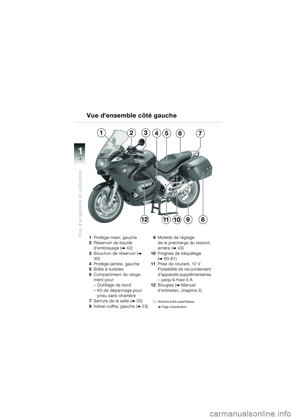 BMW MOTORRAD K 1200 GT 2002  Livret de bord (in French) 4
Vue d’ensemble et utilisation
1
Vue densemble côté gauche
1Protège-main, gauche
2 Réservoir de liquide 
dembrayage (
b 42)
3 Bouchon de réservoir (
b 
30)
4 Protège-jambe, gauche
5 Boîte 