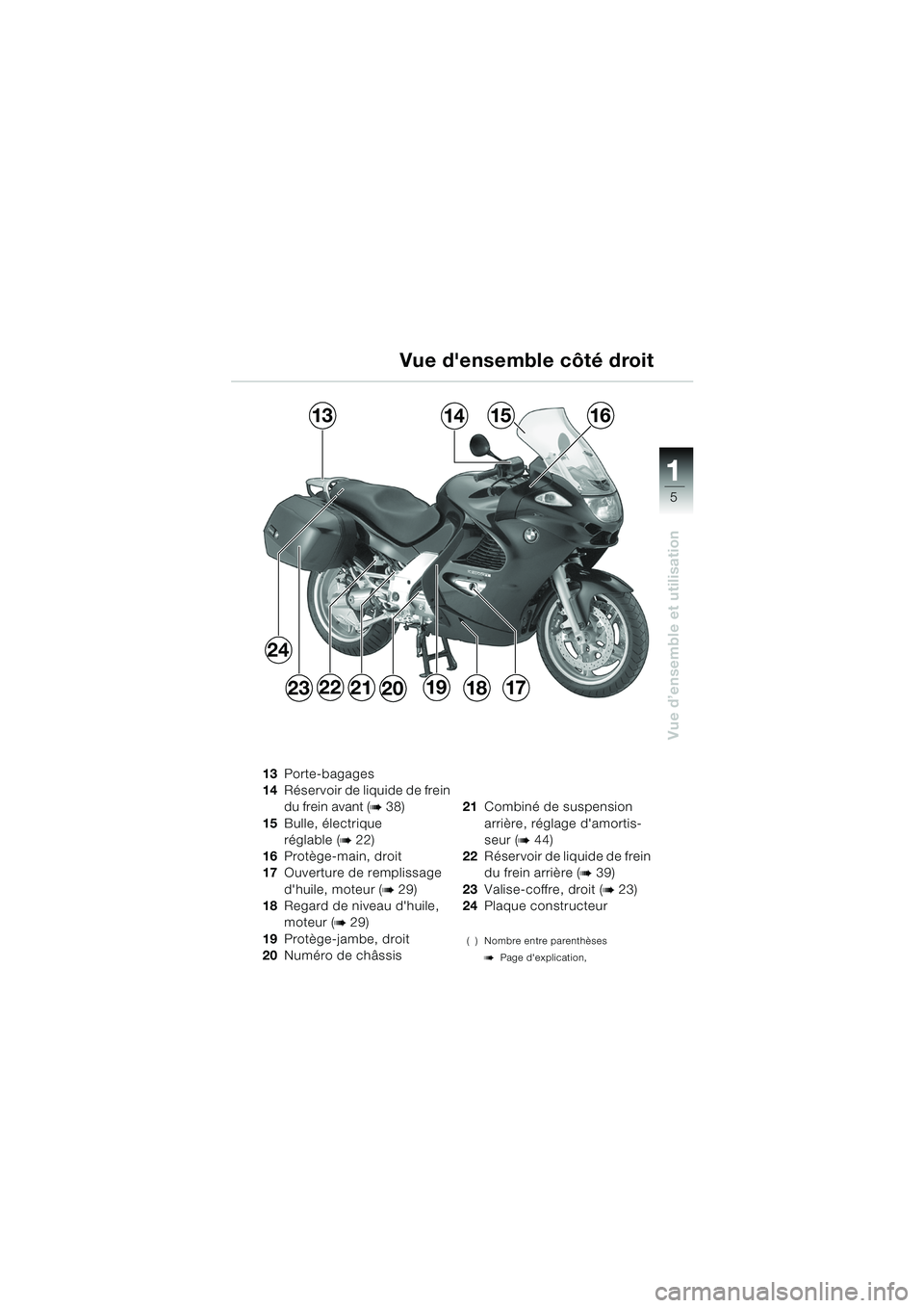 BMW MOTORRAD K 1200 GT 2002  Livret de bord (in French) 5
Vue d’ensemble et utilisation
1
Vue densemble côté droit
13Porte-bagages
14 Réservoir de liquide de frein 
du frein avant (
b 38)
15 Bulle, électrique 
réglable (
b 22)
16 Protège-main, dro