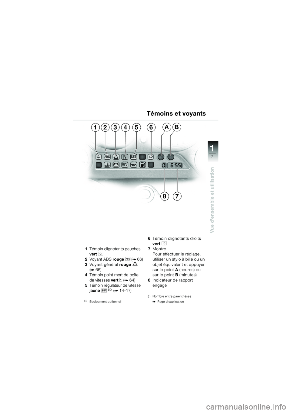 BMW MOTORRAD K 1200 GT 2002  Livret de bord (in French) 7
Vue d’ensemble et utilisation
1
1Témoin clignotants gauches 
vert 
s 
2 Voyant ABS  rouge
l (b 66)
3 Voyant général rouge
e 
(b 66)
4 Témoin point mort de boîte 
de vitesses  vert 
k (b 64)
5