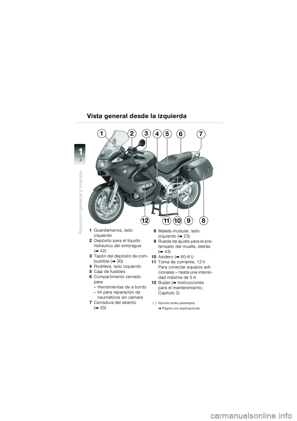BMW MOTORRAD K 1200 GT 2002 Manual de instrucciones (in Spanish) 4
Resumen general y manejo
1
Vista general desde la izquierda
1Guardamanos, lado
izquierdo
2 Depósito para el líquido
hidráulico del embrague
(
b 42)
3 Tapón del depósito de com-
bustible (
b BMW MOTORRAD K 1200 GT 2002 Manual de instrucciones (in Spanish) 4
Resumen general y manejo
1
Vista general desde la izquierda
1Guardamanos, lado
izquierdo
2 Depósito para el líquido
hidráulico del embrague
(
b 42)
3 Tapón del depósito de com-
bustible (
b