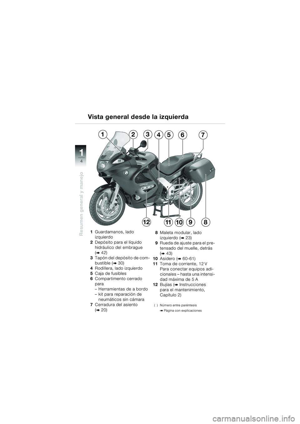 BMW MOTORRAD K 1200 GT 2002  Manual de instrucciones (in Spanish) 4
Resumen general y manejo
1
Vista general desde la izquierda
1Guardamanos, lado 
izquierdo
2 Depósito para el líquido 
hidráulico del embrague 
(
b 42)
3 Tapón del depósito de com-
bustible (
b 