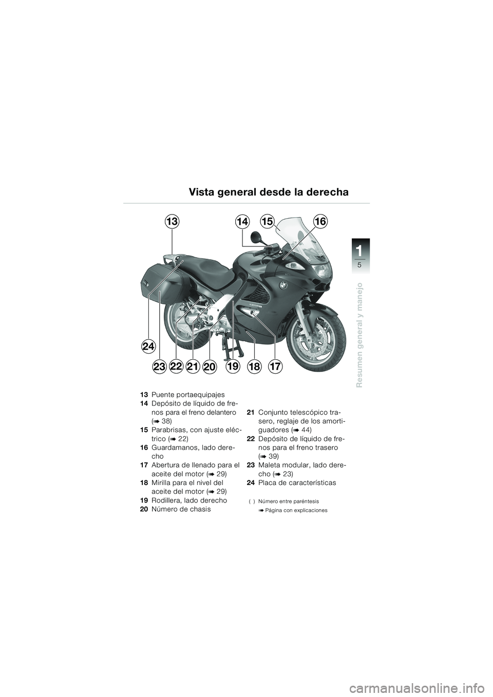 BMW MOTORRAD K 1200 GT 2002 Manual de instrucciones (in Spanish) 5
Resumen general y manejo
1
Vista general desde la derecha
13Puente portaequipajes
14 Depósito de líquido de fre-
nos para el freno delantero
(
b 38)
15 Parabrisas, con ajuste eléc-
trico (
b 22 BMW MOTORRAD K 1200 GT 2002 Manual de instrucciones (in Spanish) 5
Resumen general y manejo
1
Vista general desde la derecha
13Puente portaequipajes
14 Depósito de líquido de fre-
nos para el freno delantero
(
b 38)
15 Parabrisas, con ajuste eléc-
trico (
b 22