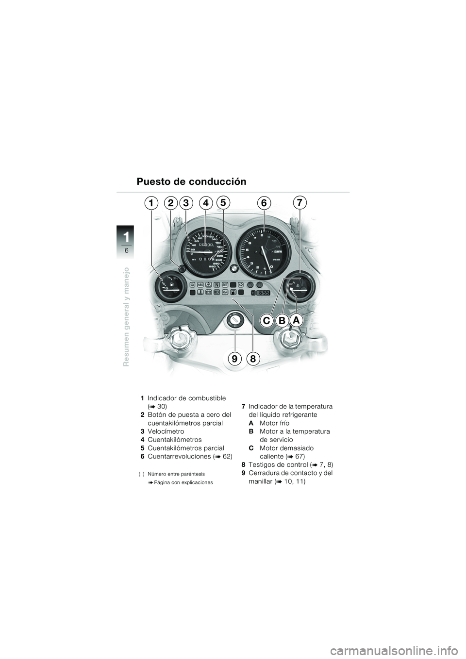 BMW MOTORRAD K 1200 GT 2002 Manual de instrucciones (in Spanish) 6
Resumen general y manejo
1
1Indicador de combustible
(
b 30)
2 Botón de puesta a cero del
cuentakilómetros parcial
3 Velocímetro
4 Cuentakilómetros
5 Cuentakilómetros parcial
6 Cuentarrevoluc BMW MOTORRAD K 1200 GT 2002 Manual de instrucciones (in Spanish) 6
Resumen general y manejo
1
1Indicador de combustible
(
b 30)
2 Botón de puesta a cero del
cuentakilómetros parcial
3 Velocímetro
4 Cuentakilómetros
5 Cuentakilómetros parcial
6 Cuentarrevoluc