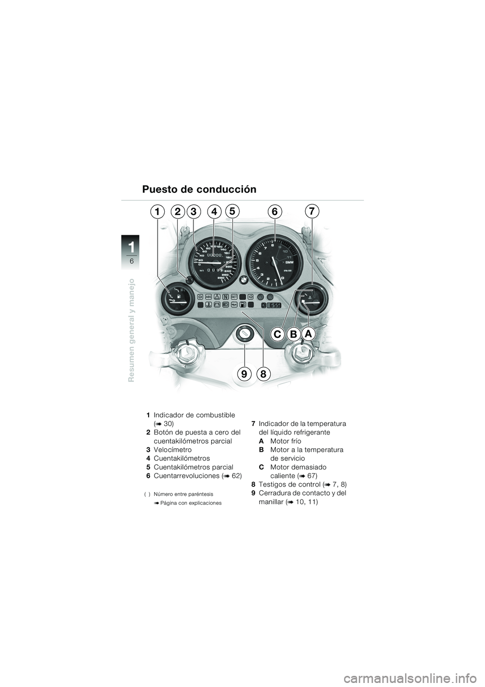 BMW MOTORRAD K 1200 GT 2002  Manual de instrucciones (in Spanish) 6
Resumen general y manejo
1
1Indicador de combustible 
(
b 30)
2 Botón de puesta a cero del 
cuentakilómetros parcial
3 Velocímetro
4 Cuentakilómetros
5 Cuentakilómetros parcial
6 Cuentarrevoluc