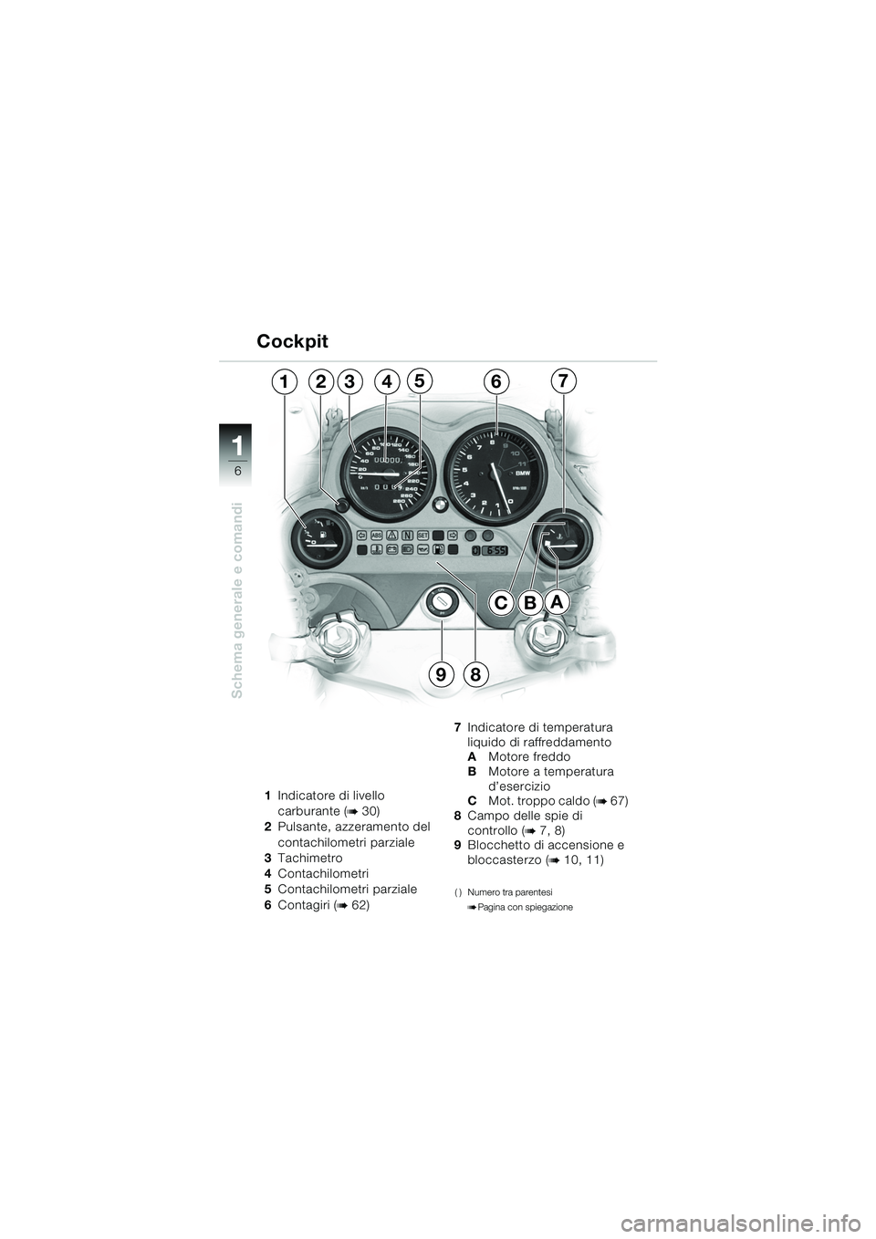 BMW MOTORRAD K 1200 GT 2002 Libretto di uso e manutenzione (in Italian) 6
Schema generale e comandi
1
1Indicatore di livello
carburante (
b 30)
2 Pulsante, azzeramento del
contachilometri parziale
3 Tachimetro
4 Contachilometri
5 Contachilometri parziale
6 Contagiri (
b BMW MOTORRAD K 1200 GT 2002 Libretto di uso e manutenzione (in Italian) 6
Schema generale e comandi
1
1Indicatore di livello
carburante (
b 30)
2 Pulsante, azzeramento del
contachilometri parziale
3 Tachimetro
4 Contachilometri
5 Contachilometri parziale
6 Contagiri (
b