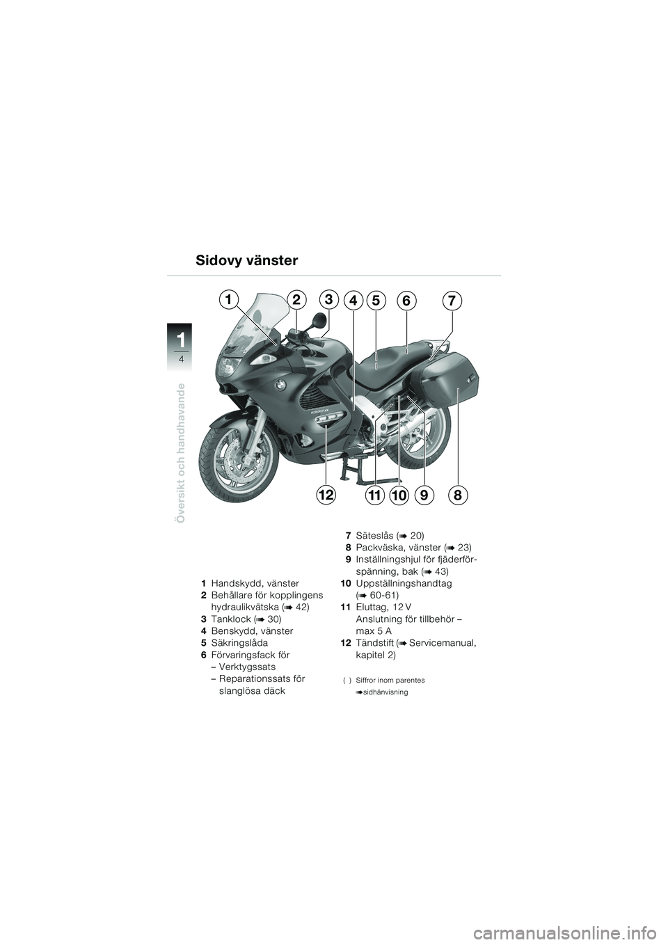 BMW MOTORRAD K 1200 GT 2002 Instruktionsbok (in Swedish) 4
Översikt och handhavande
1
Sidovy vänster
1Handskydd, vänster
2 Behållare för kopplingens
hydraulikvätska (
b 42)
3 Tanklock (
b 30)
4 Benskydd, vänster
5 Säkringslåda
6 Förvaringsfack fà BMW MOTORRAD K 1200 GT 2002 Instruktionsbok (in Swedish) 4
Översikt och handhavande
1
Sidovy vänster
1Handskydd, vänster
2 Behållare för kopplingens
hydraulikvätska (
b 42)
3 Tanklock (
b 30)
4 Benskydd, vänster
5 Säkringslåda
6 Förvaringsfack fÃ