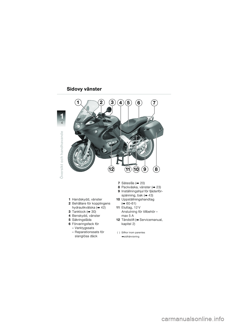 BMW MOTORRAD K 1200 GT 2002  Instruktionsbok (in Swedish) 4
Översikt och handhavande
1
Sidovy vänster
1Handskydd, vänster
2 Behållare för kopplingens 
hydraulikvätska (
b 42)
3 Tanklock (
b 30)
4 Benskydd, vänster
5 Säkringslåda
6 Förvaringsfack f�