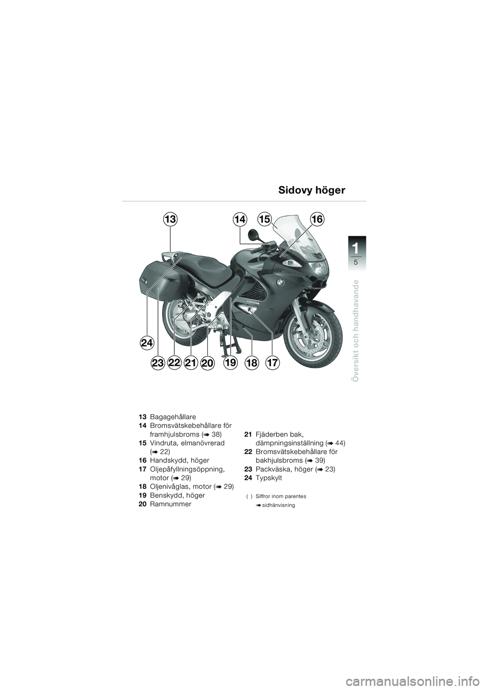 BMW MOTORRAD K 1200 GT 2002  Instruktionsbok (in Swedish) 5
Översikt och handhavande
1
Sidovy höger
13Bagagehållare
14 Bromsvätskebehållare för 
framhjulsbroms (
b 38)
15 Vindruta, elmanövrerad
(
b 22)
16 Handskydd, höger
17 Oljepåfyllningsöppning,