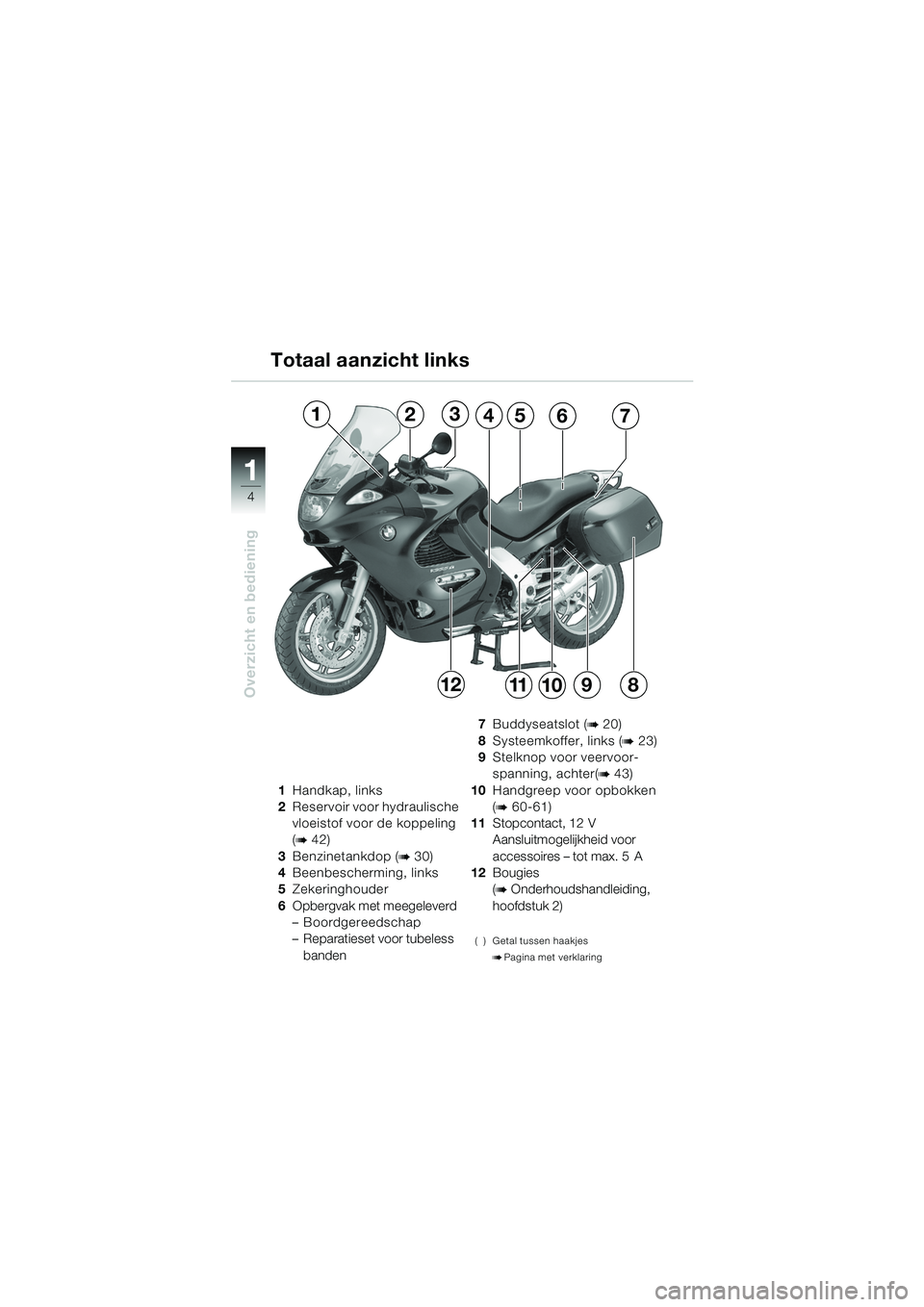 BMW MOTORRAD K 1200 GT 2002 Handleiding (in Dutch) 4
Overzicht en bediening
1
Totaal aanzicht links
1Handkap, links
2 Reservoir voor hydraulische
vloeistof voor de koppeling
(
b 42)
3 Benzinetankdop (
b 30)
4 Beenbescherming, links
5 Zekeringhouder
BMW MOTORRAD K 1200 GT 2002 Handleiding (in Dutch) 4
Overzicht en bediening
1
Totaal aanzicht links
1Handkap, links
2 Reservoir voor hydraulische
vloeistof voor de koppeling
(
b 42)
3 Benzinetankdop (
b 30)
4 Beenbescherming, links
5 Zekeringhouder