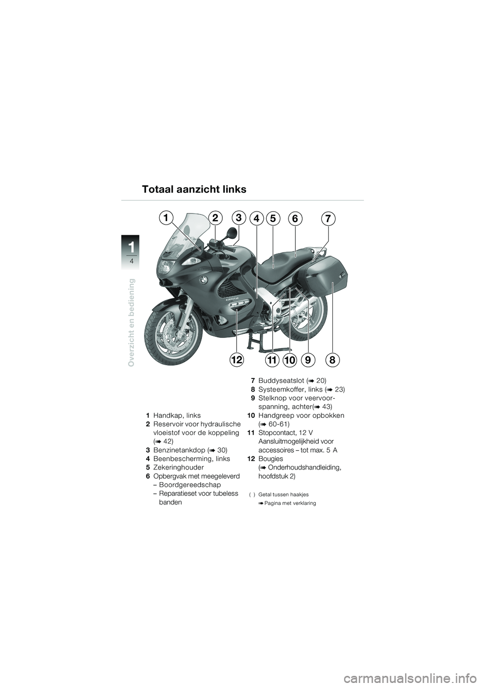 BMW MOTORRAD K 1200 GT 2002  Handleiding (in Dutch) 4
Overzicht en bediening
1
Totaal aanzicht links
1Handkap, links
2 Reservoir voor hydraulische 
vloeistof voor de koppeling 
(
b 42)
3 Benzinetankdop (
b 30)
4 Beenbescherming, links
5 Zekeringhouder
