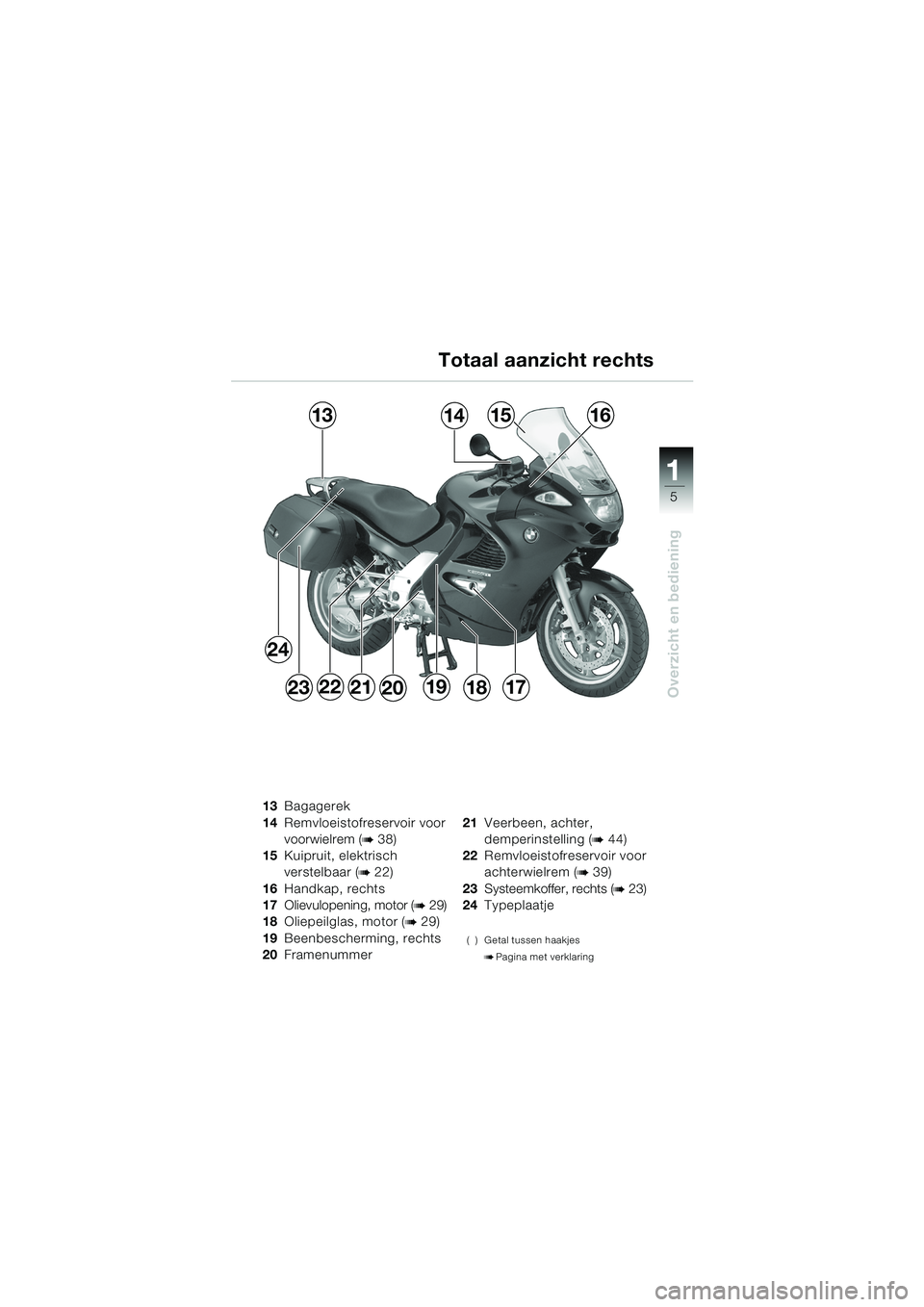 BMW MOTORRAD K 1200 GT 2002  Handleiding (in Dutch) 5
Overzicht en bediening
1
Totaal aanzicht rechts
13Bagagerek
14 Remvloeistofreservoir voor 
voorwielrem (
b 38)
15 Kuipruit, elektrisch 
verstelbaar (
b 22)
16 Handkap, rechts
17 Olievulopening, moto