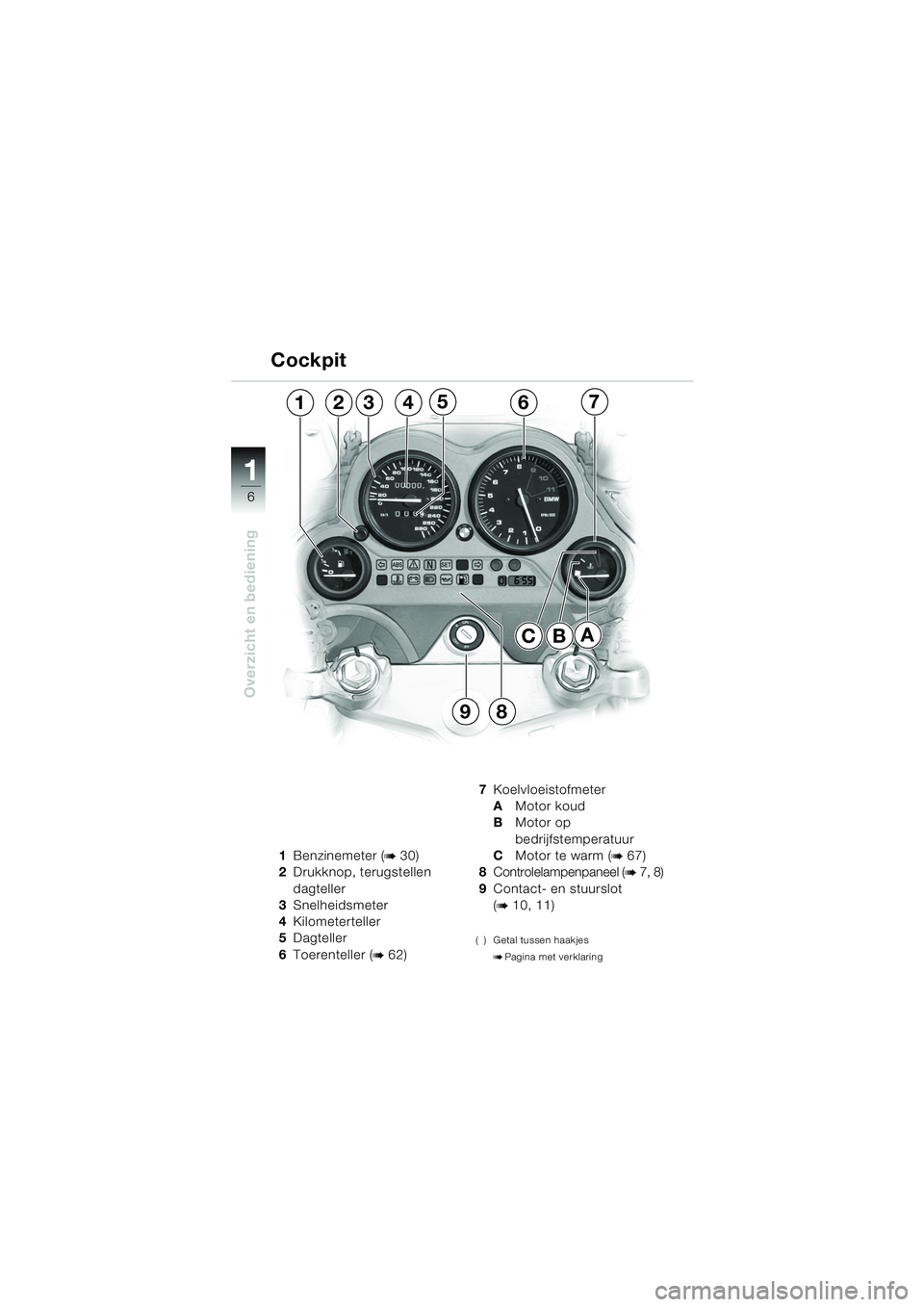 BMW MOTORRAD K 1200 GT 2002 Handleiding (in Dutch) 6
Overzicht en bediening
1
1Benzinemeter (b 30)
2 Drukknop, terugstellen
dagteller
3 Snelheidsmeter
4 Kilometerteller
5 Dagteller
6 Toerenteller (
b 62) 7
Koelvloeistofmeter
A Motor koud
B Motor op
BMW MOTORRAD K 1200 GT 2002 Handleiding (in Dutch) 6
Overzicht en bediening
1
1Benzinemeter (b 30)
2 Drukknop, terugstellen
dagteller
3 Snelheidsmeter
4 Kilometerteller
5 Dagteller
6 Toerenteller (
b 62) 7
Koelvloeistofmeter
A Motor koud
B Motor op