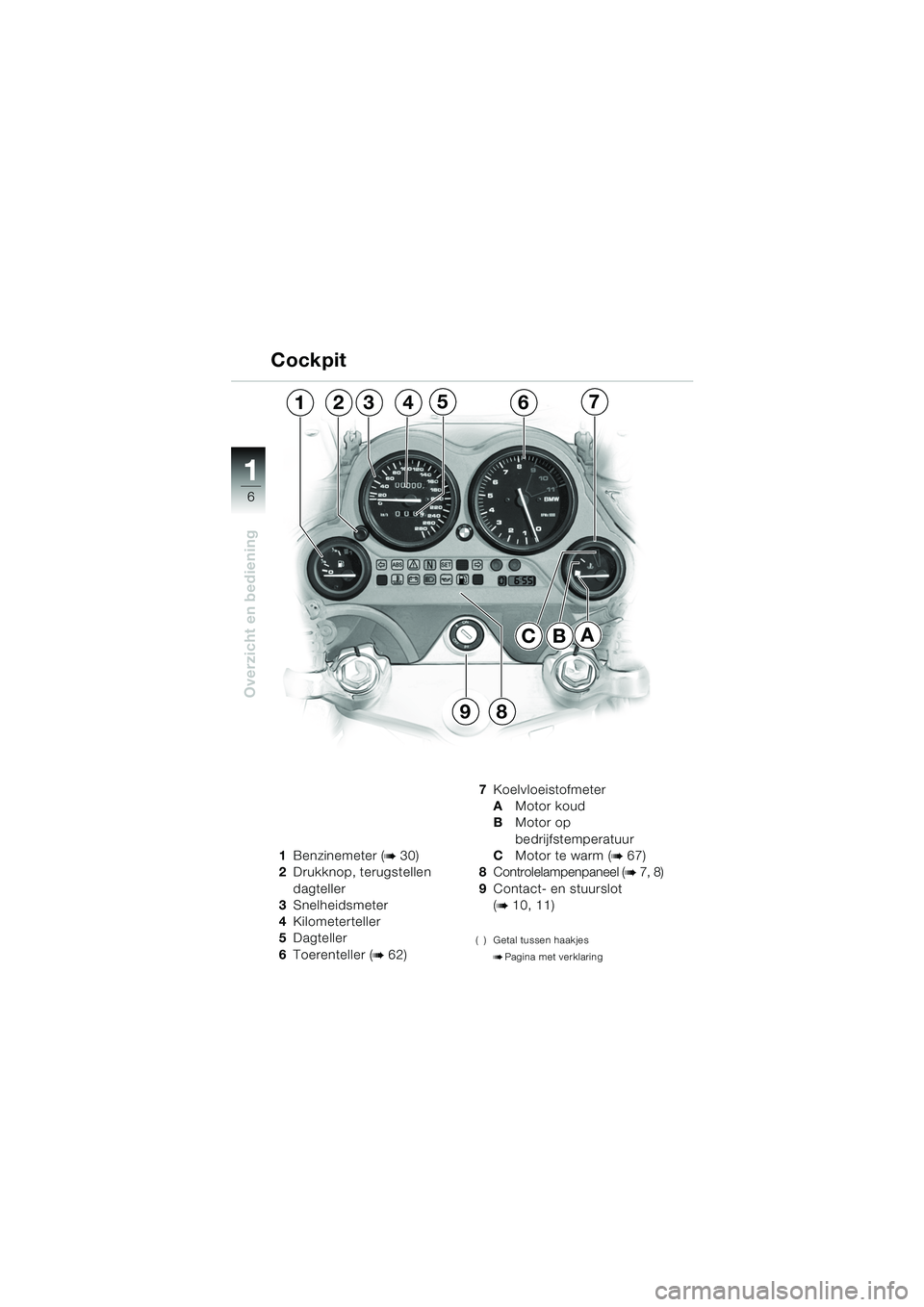 BMW MOTORRAD K 1200 GT 2002  Handleiding (in Dutch) 6
Overzicht en bediening
1
1Benzinemeter (b 30)
2 Drukknop, terugstellen 
dagteller
3 Snelheidsmeter
4 Kilometerteller
5 Dagteller
6 Toerenteller (
b 62) 7
Koelvloeistofmeter
A Motor koud
B Motor op 
