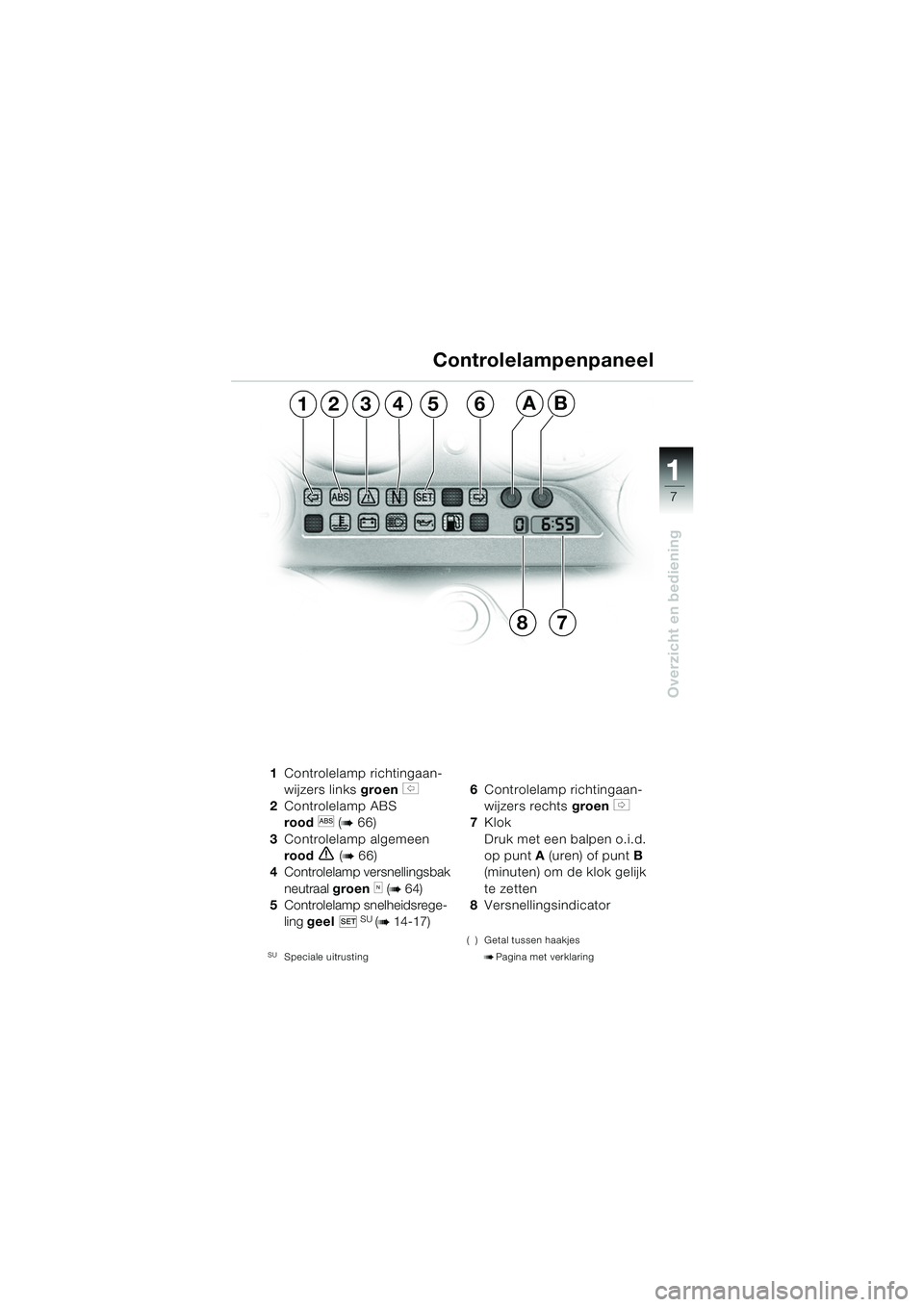 BMW MOTORRAD K 1200 GT 2002  Handleiding (in Dutch) 7
Overzicht en bediening
1
1Controlelamp richtingaan-
wijzers links  groen 
s 
2 Controlelamp ABS 
rood 
l (b 66)
3 Controlelamp algemeen 
rood
e (b 66)
4 Controlelamp versnellingsbak 
neutraal  groen