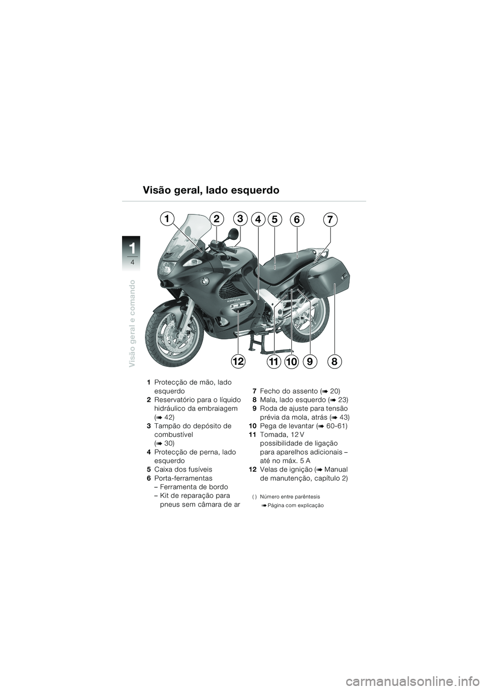 BMW MOTORRAD K 1200 GT 2002  Manual do condutor (in Portuguese) 4
Visão geral e comando
1
Visão geral, lado esquerdo
1Protecção de mão, lado 
esquerdo
2 Reservatório para o líquido 
hidráulico da embraiagem
(
b 42)
3 Tampão do depósito de 
combustível
(