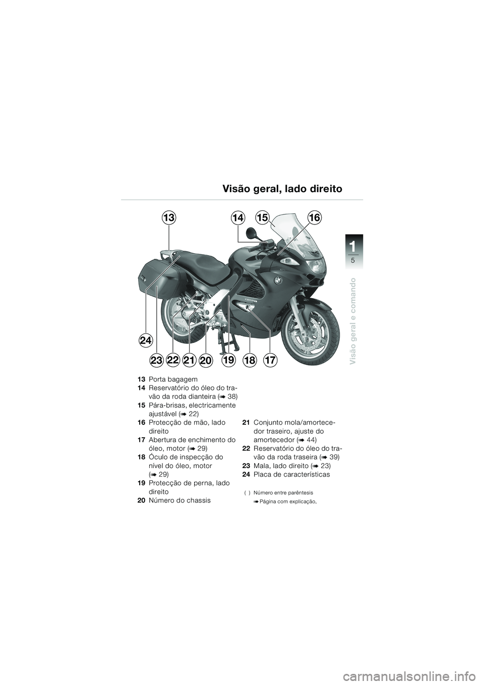 BMW MOTORRAD K 1200 GT 2002  Manual do condutor (in Portuguese) 5
Visão geral e comando
1
Visão geral, lado direito
13Porta bagagem
14 Reservatório do óleo do tra-
vão da roda dianteira (
b 38)
15 Pára-brisas, electricamente 
ajustável (
b 22)
16 Protecçã