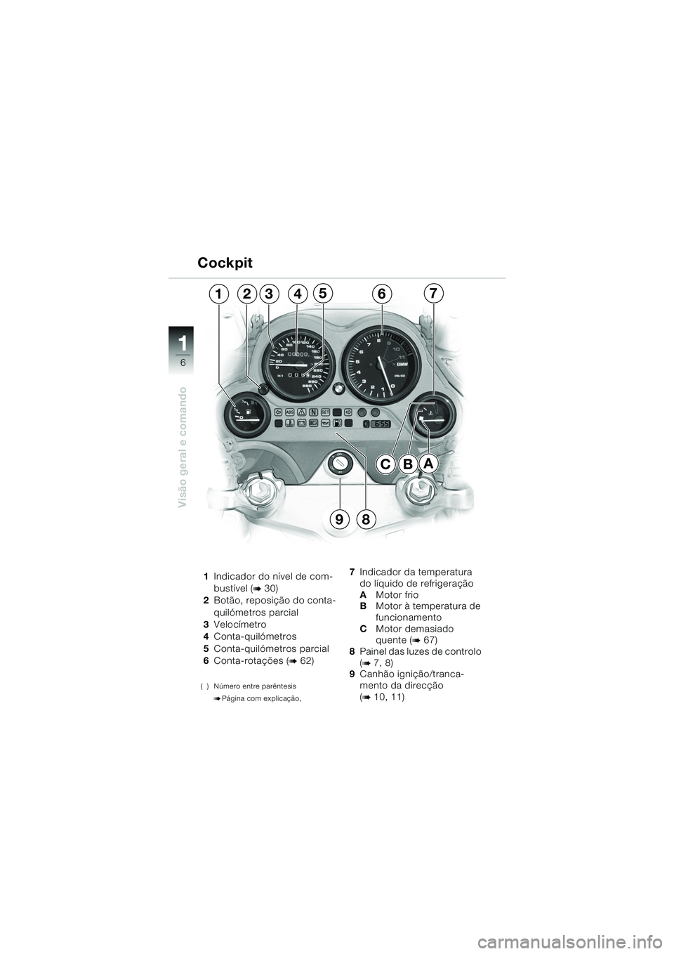 BMW MOTORRAD K 1200 GT 2002 Manual do condutor (in Portuguese) 6
Visão geral e comando
1
1Indicador do nível de com-
bustível (
b 30)
2 Botão, reposição do conta-
quilómetros parcial
3 Velocímetro
4 Conta-quilómetros
5 Conta-quilómetros parcial
6 Conta- BMW MOTORRAD K 1200 GT 2002 Manual do condutor (in Portuguese) 6
Visão geral e comando
1
1Indicador do nível de com-
bustível (
b 30)
2 Botão, reposição do conta-
quilómetros parcial
3 Velocímetro
4 Conta-quilómetros
5 Conta-quilómetros parcial
6 Conta-