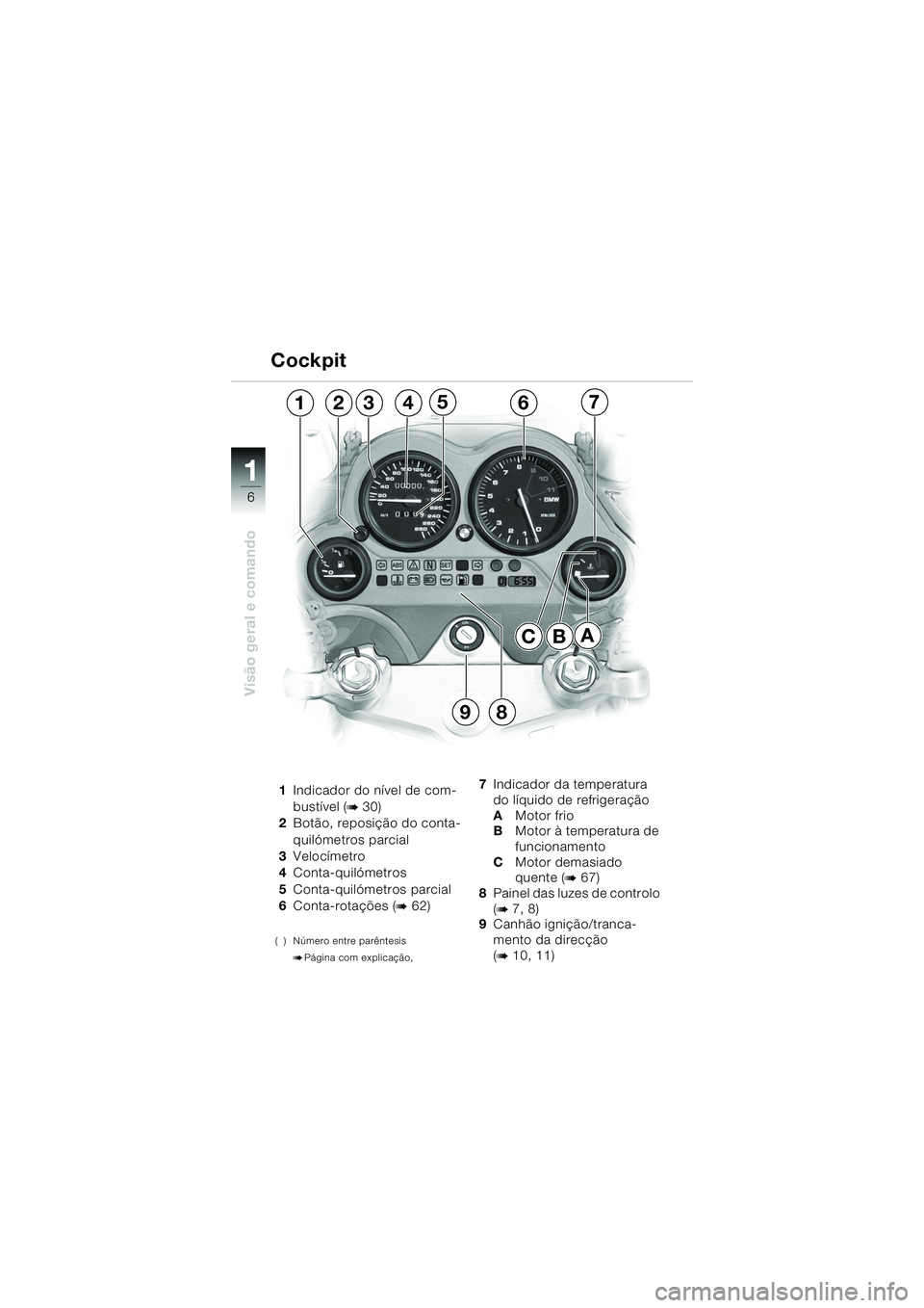 BMW MOTORRAD K 1200 GT 2002  Manual do condutor (in Portuguese) 6
Visão geral e comando
1
1Indicador do nível de com-
bustível (
b 30)
2 Botão, reposição do conta-
quilómetros parcial
3 Velocímetro
4 Conta-quilómetros
5 Conta-quilómetros parcial
6 Conta-