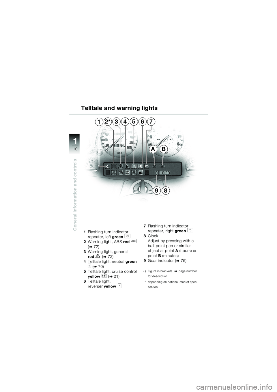 BMW MOTORRAD K 1200 LT 2002  Riders Manual (in English) 10
General information and controls
1
45762*
BA
98
13
1Flashing turn indicator 
repeater, left green 
s 
2Warning light, ABS red 
l 
(b 72)
3Warning light, general 
red
e (b 72)
4Telltale light, neutr
