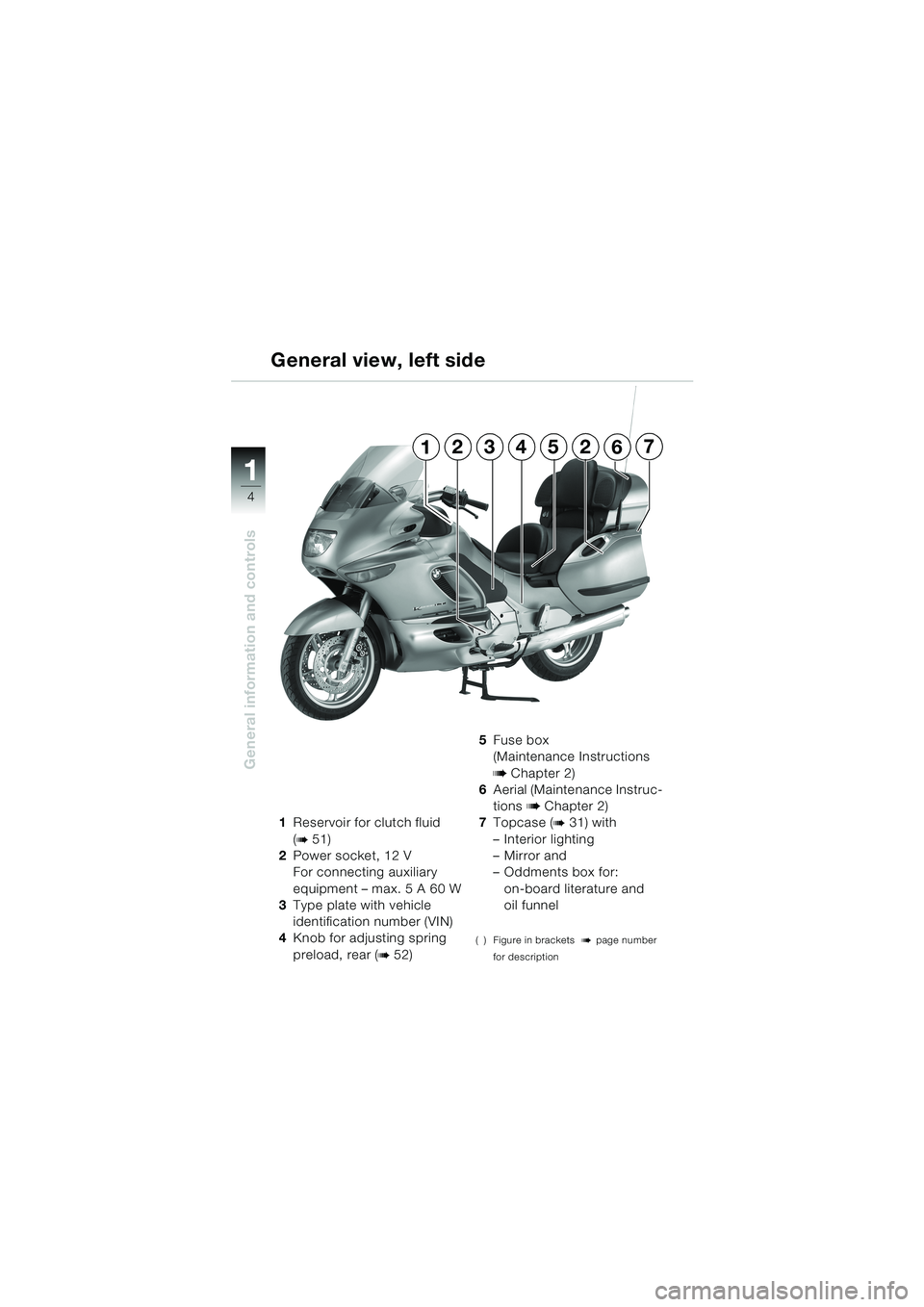 BMW MOTORRAD K 1200 LT 2002  Riders Manual (in English) 4
General information and controls
1
1Reservoir for clutch fluid 
(
b 51)
2Power socket, 12 V 
For connecting auxiliary 
equipment – max. 5 A 60 W
3Type plate with vehicle 
identification number (VI