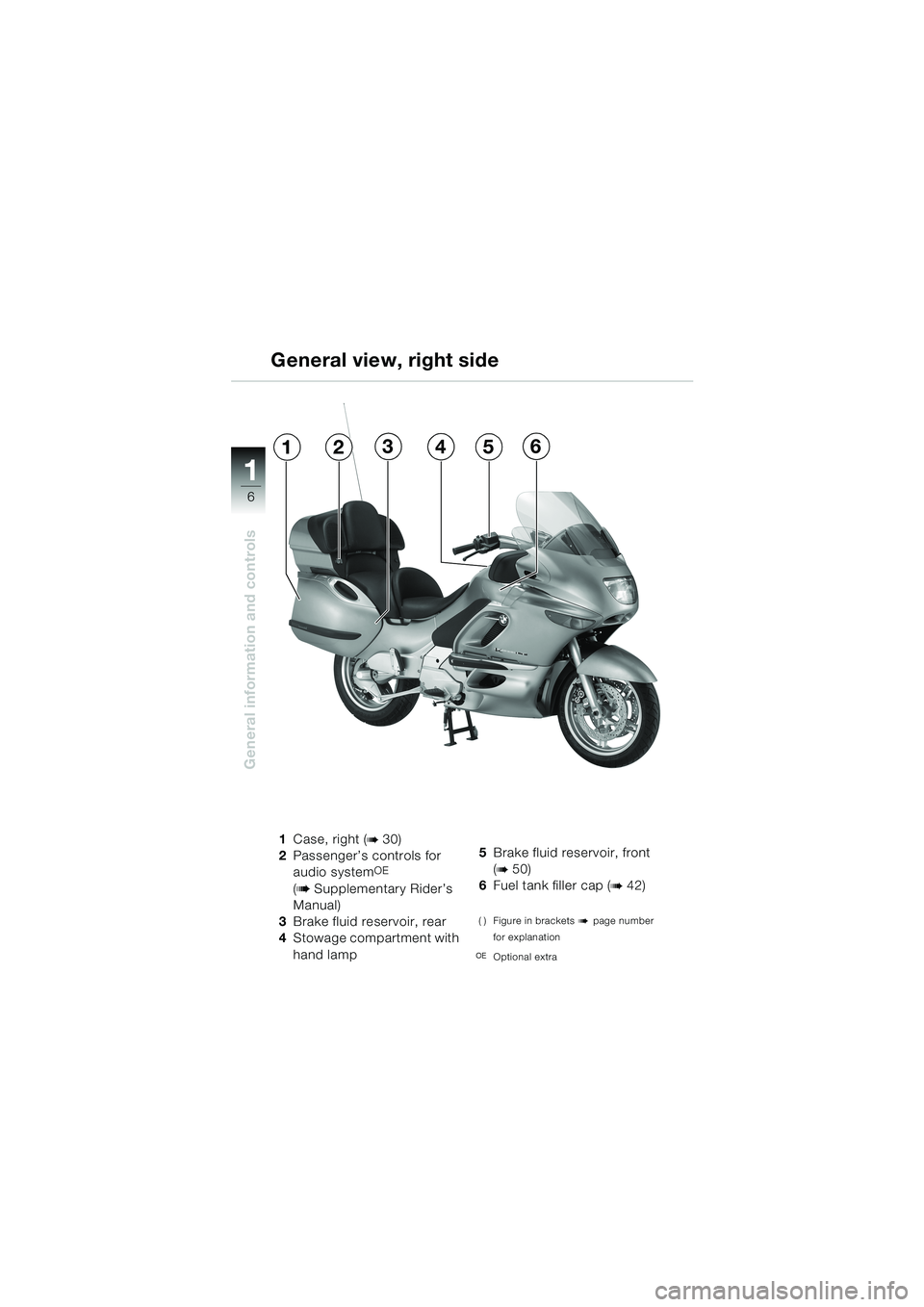 BMW MOTORRAD K 1200 LT 2002  Riders Manual (in English) 6
General information and controls
1
General view, right side
1Case, right (b 30)
2Passenger’s controls for
audio system
OE 
(
b Supplementary Rider’s 
Manual)
3Brake fluid reservoir, rear 
4Stowa