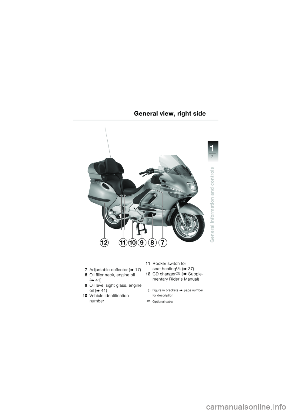 BMW MOTORRAD K 1200 LT 2002  Riders Manual (in English) 7
General information and controls
1
General view, right side
7Adjustable deflector (b 17)
8Oil filler neck, engine oil 
(
b 41)
9Oil level sight glass, engine 
oil (
b 41)
10Vehicle identification 
n