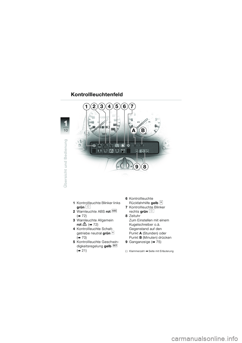 BMW MOTORRAD K 1200 LT 2002  Betriebsanleitung (in German) 10
Übersicht und Bedienung
1
1Kontrollleuchte Blinker links 
grün 
s 
2Warnleuchte ABS rot 
l 
(b 72)
3Warnleuchte Allgemein 
rot
e (b 72)
4Kontrollleuchte Schalt-
getriebe neutral grün 
k 
(
b 70)