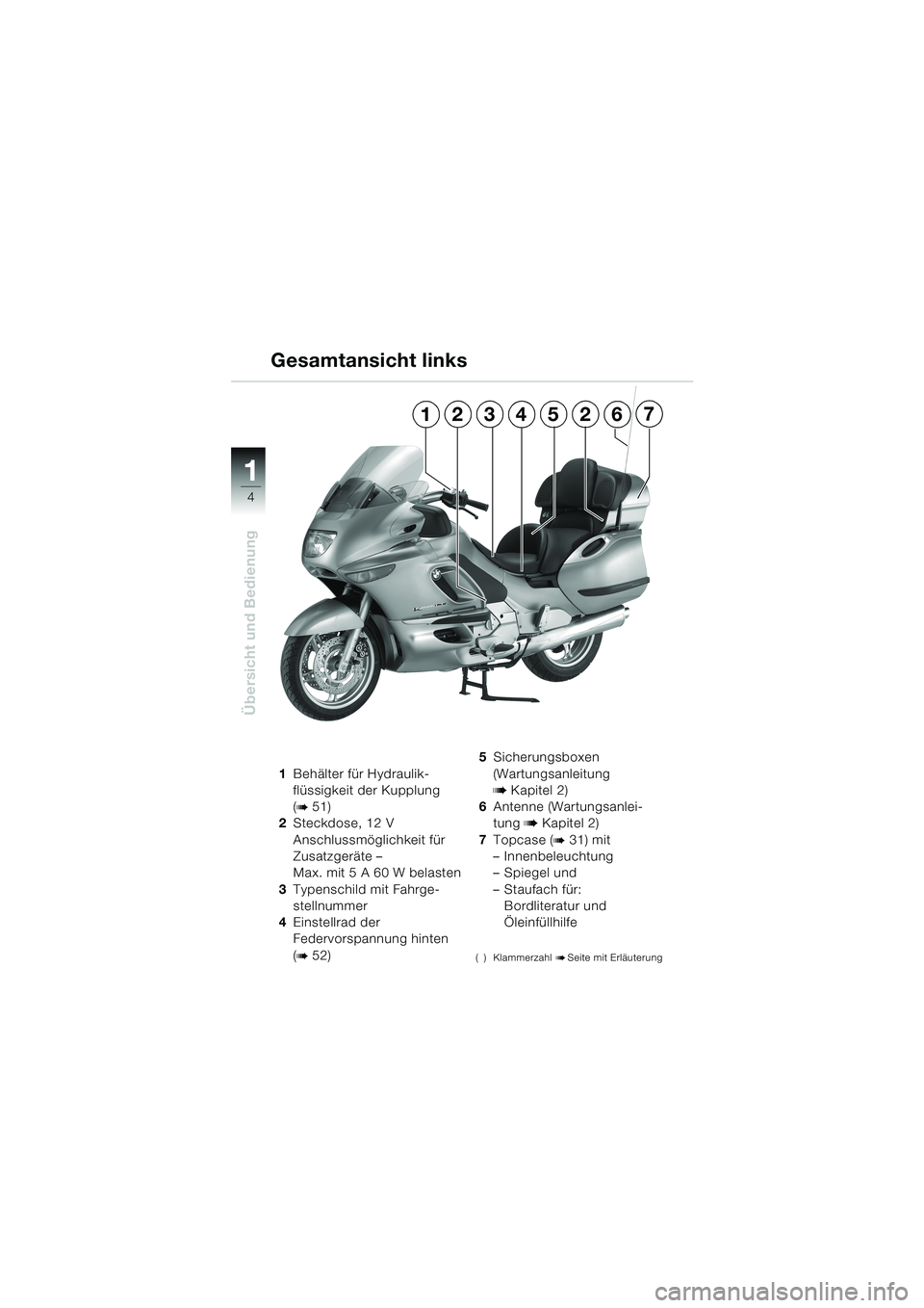 BMW MOTORRAD K 1200 LT 2002  Betriebsanleitung (in German) 4
Übersicht und Bedienung
1
1Behälter für Hydraulik-
flüssigkeit der Kupplung 
(
b 51)
2Steckdose, 12 V 
Anschlussmöglichkeit für 
Zusatzgeräte – 
Max. mit 5 A 60 W belasten
3Typenschild mit 