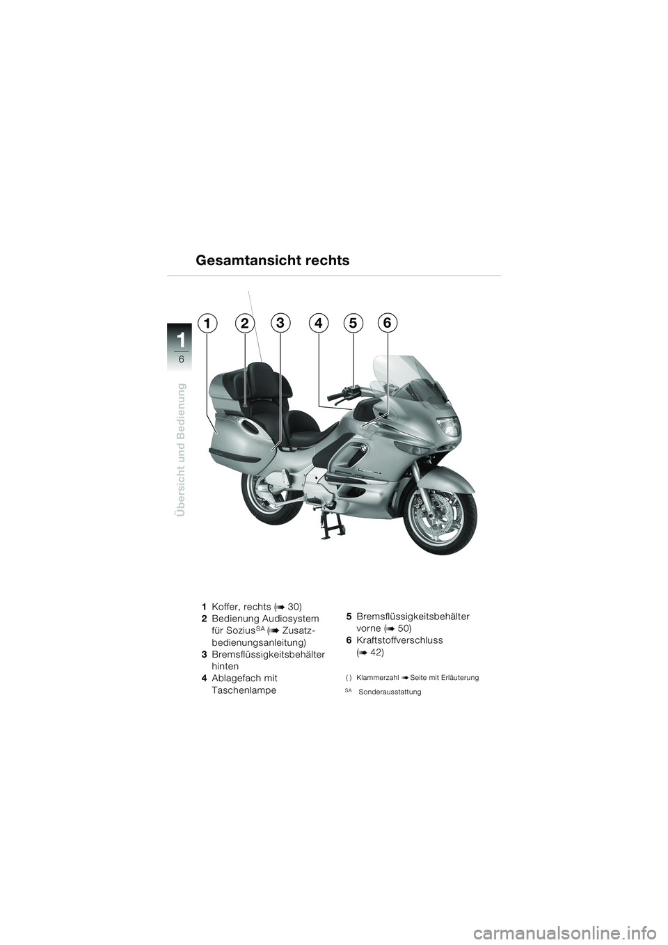 BMW MOTORRAD K 1200 LT 2002  Betriebsanleitung (in German) 6
Übersicht und Bedienung
1
Gesamtansicht rechts
1Koffer, rechts (b 30)
2Bedienung Audiosystem 
für Sozius
SA (b Zusatz-
bedienungsanleitung)
3Bremsflüssigkeitsbehälter 
hinten 
4Ablagefach mit 
T