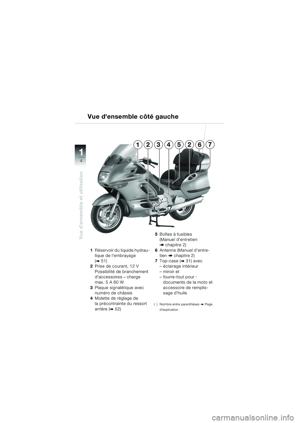 BMW MOTORRAD K 1200 LT 2002  Livret de bord (in French) 4
Vue d’ensemble et utilisation
1
1Réservoir du liquide hydrau-
lique de lembrayage
(
b 51)
2Prise de courant, 12 V 
Possibilité de branchement 
daccessoires – charge 
max. 5 A 60 W
3Plaque si