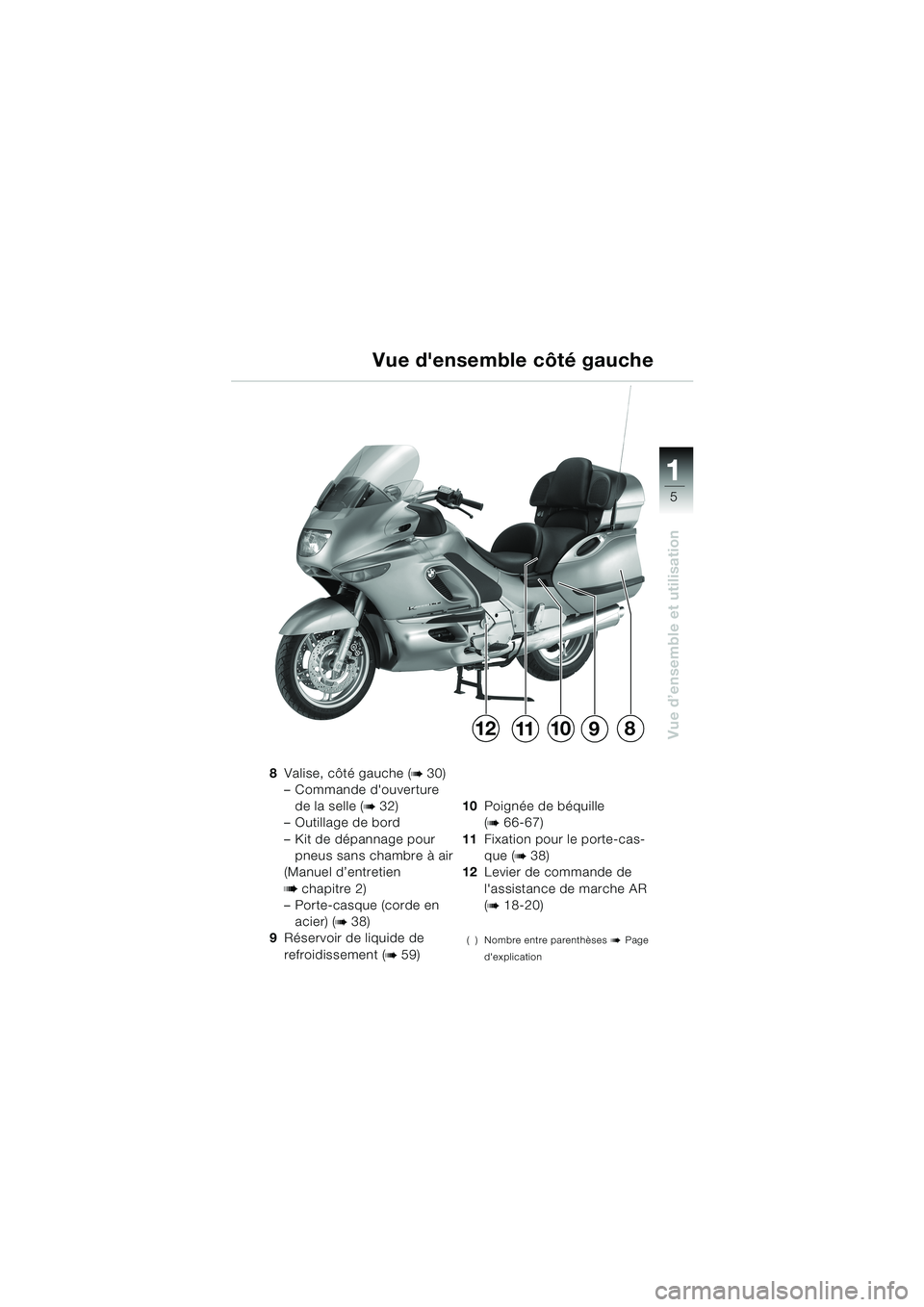 BMW MOTORRAD K 1200 LT 2002  Livret de bord (in French) 5
Vue d’ensemble et utilisation
1
Vue densemble côté gauche
8Valise, côté gauche (b 30)
–Commande douverture 
de la selle (
b 32)
–Outillage de bord 
–Kit de dépannage pour 
pneus sans 