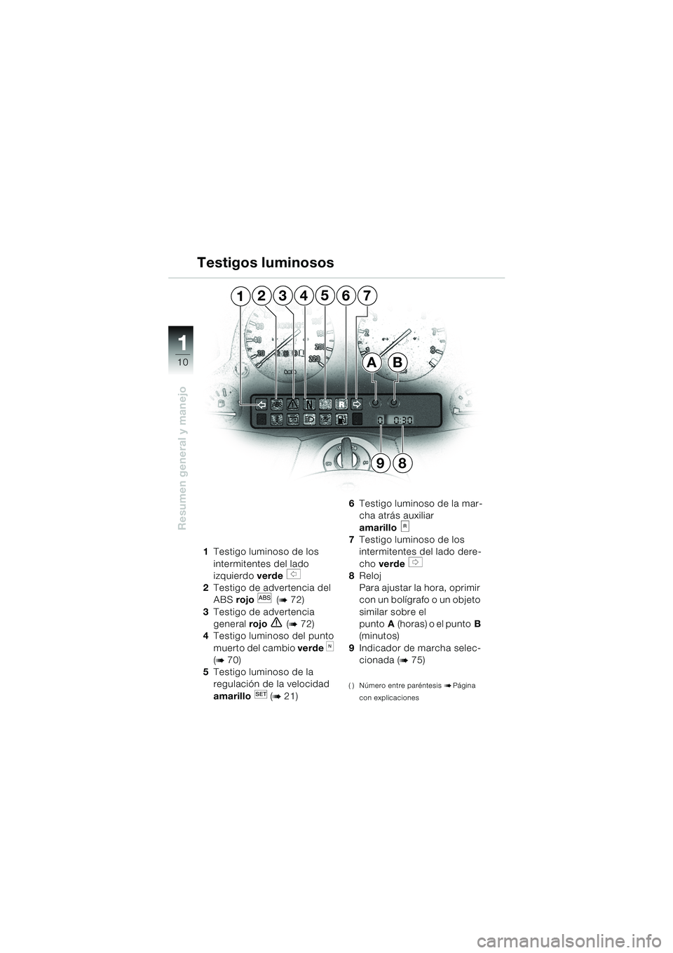 BMW MOTORRAD K 1200 LT 2002 Manual de instrucciones (in Spanish) 10
Resumen general y manejo
1
45762
BA
98
13
1Testigo luminoso de los
intermitentes del lado
izquierdo verde
s
2Testigo de advertencia del
ABS rojo
l (b 72)
3Testigo de advertencia
general rojo BMW MOTORRAD K 1200 LT 2002 Manual de instrucciones (in Spanish) 10
Resumen general y manejo
1
45762
BA
98
13
1Testigo luminoso de los
intermitentes del lado
izquierdo verde
s
2Testigo de advertencia del
ABS rojo
l (b 72)
3Testigo de advertencia
general rojo