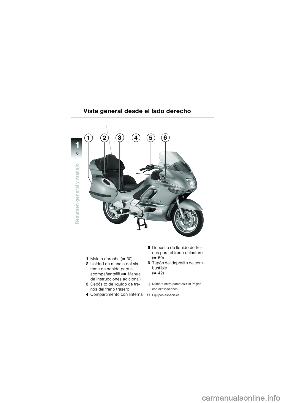 BMW MOTORRAD K 1200 LT 2002  Manual de instrucciones (in Spanish) 6
Resumen general y manejo
1
Vista general desde el lado derecho
1Maleta derecha (b 30)
2Unidad de manejo del sis-
tema de sonido para el 
acompañante
EE (b Manual 
de Instrucciones adicional)
3Depó