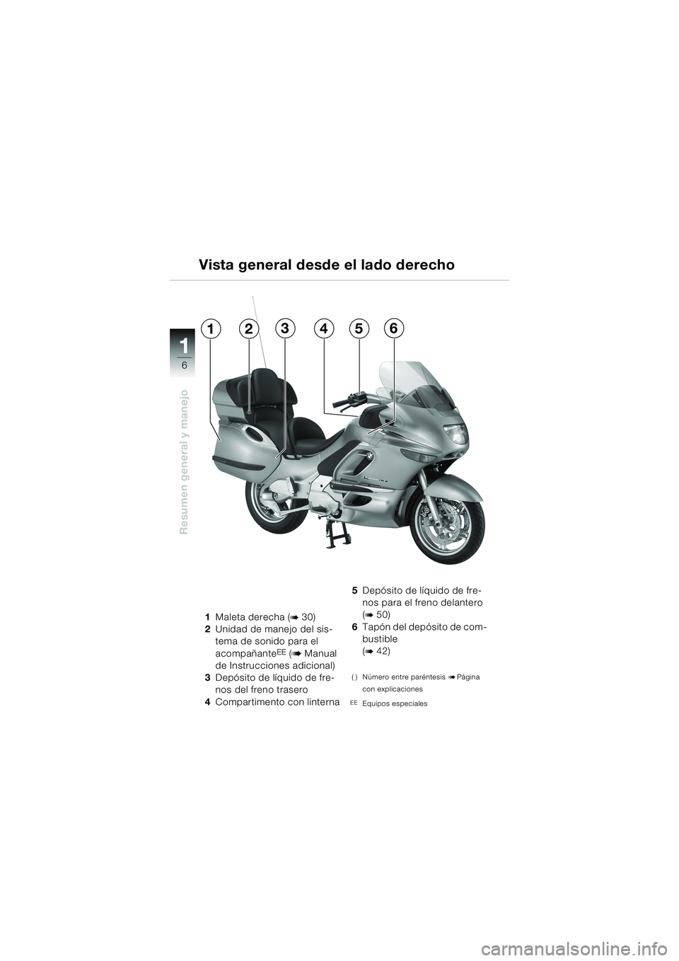 BMW MOTORRAD K 1200 LT 2002 Manual de instrucciones (in Spanish) 6
Resumen general y manejo
1
Vista general desde el lado derecho
1Maleta derecha (b 30)
2Unidad de manejo del sis-
tema de sonido para el
acompañante
EE (b Manual
de Instrucciones adicional)
3Depó BMW MOTORRAD K 1200 LT 2002 Manual de instrucciones (in Spanish) 6
Resumen general y manejo
1
Vista general desde el lado derecho
1Maleta derecha (b 30)
2Unidad de manejo del sis-
tema de sonido para el
acompañante
EE (b Manual
de Instrucciones adicional)
3Depó