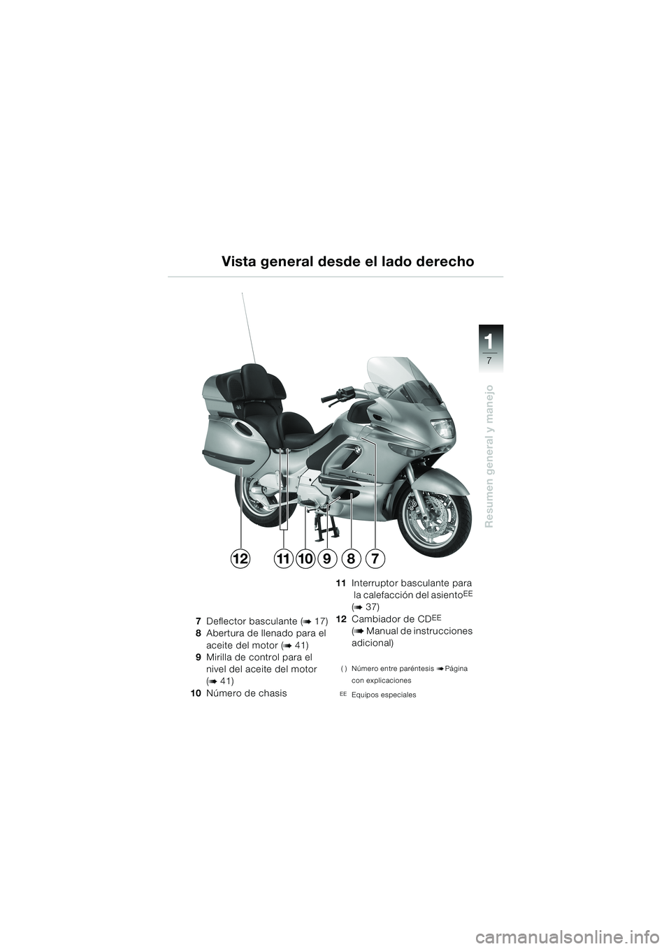 BMW MOTORRAD K 1200 LT 2002  Manual de instrucciones (in Spanish) 7
Resumen general y manejo
1
Vista general desde el lado derecho
7Deflector basculante (b 17)
8Abertura de llenado para el 
aceite del motor (
b 41)
9Mirilla de control para el 
nivel del aceite del m