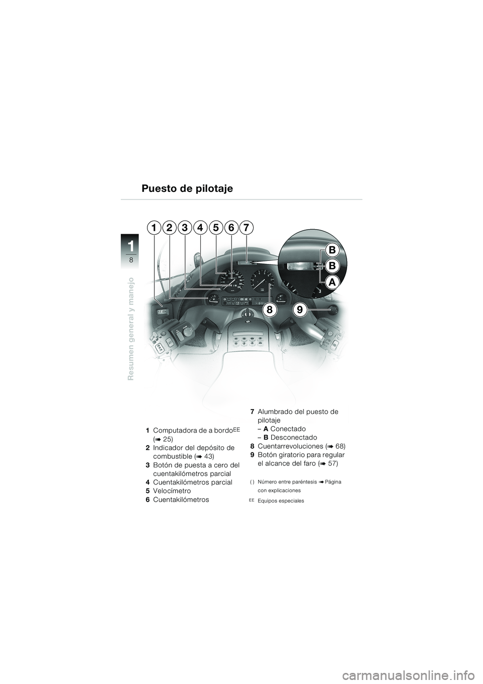 BMW MOTORRAD K 1200 LT 2002  Manual de instrucciones (in Spanish) 8
Resumen general y manejo
1
Puesto de pilotaje
1Computadora de a bordoEE 
(
b 25)
2Indicador del depósito de 
combustible (
b 43)
3Botón de puesta a cero del 
cuentakilómetros parcial
4Cuentakiló