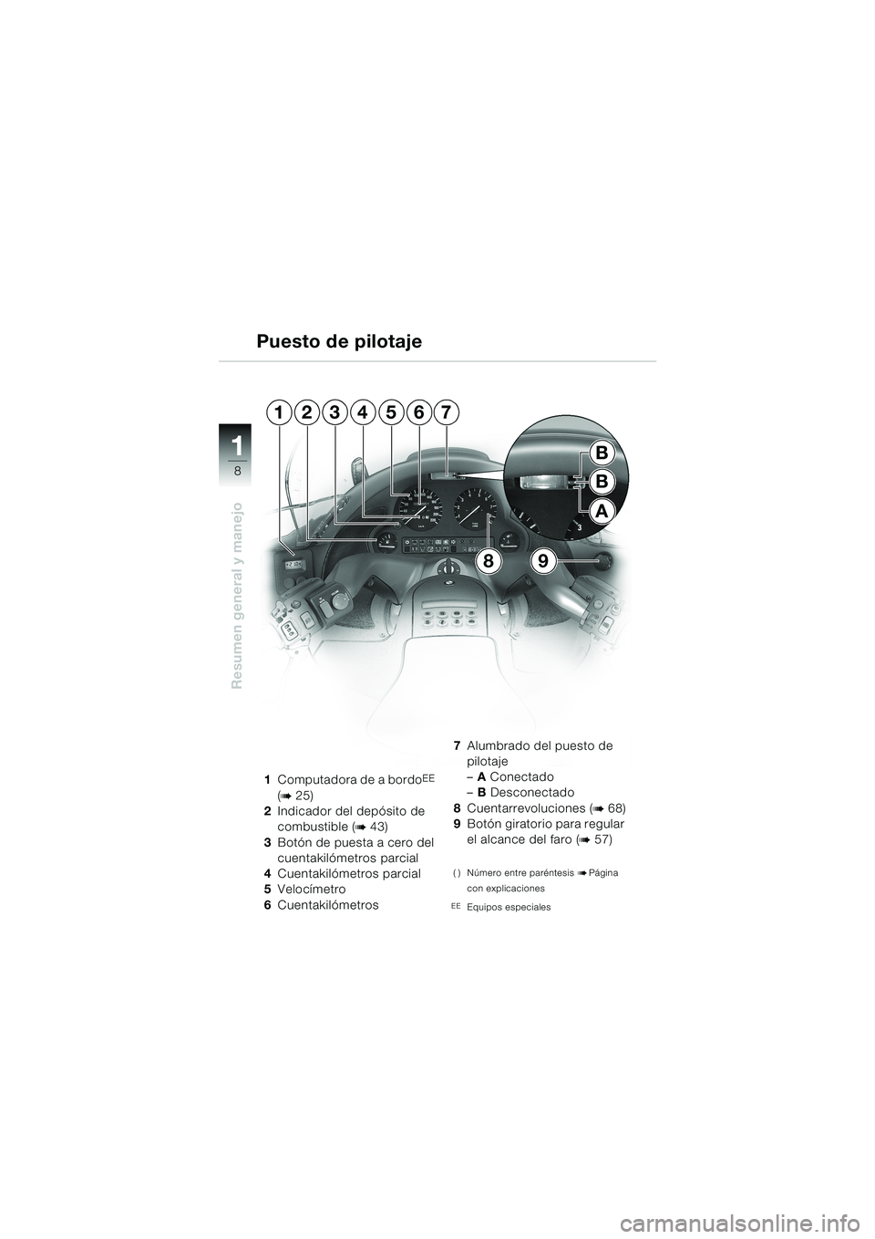 BMW MOTORRAD K 1200 LT 2002 Manual de instrucciones (in Spanish) 8
Resumen general y manejo
1
Puesto de pilotaje
1Computadora de a bordoEE
(
b 25)
2Indicador del depósito de
combustible (
b 43)
3Botón de puesta a cero del
cuentakilómetros parcial
4Cuentakiló BMW MOTORRAD K 1200 LT 2002 Manual de instrucciones (in Spanish) 8
Resumen general y manejo
1
Puesto de pilotaje
1Computadora de a bordoEE
(
b 25)
2Indicador del depósito de
combustible (
b 43)
3Botón de puesta a cero del
cuentakilómetros parcial
4Cuentakiló