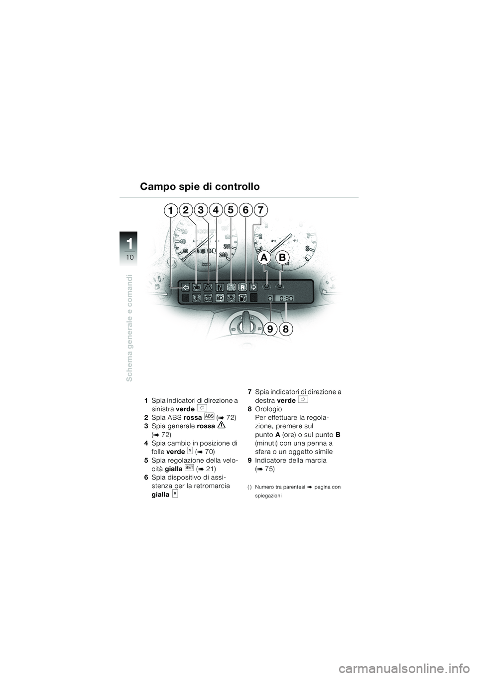 BMW MOTORRAD K 1200 LT 2002 Libretto di uso e manutenzione (in Italian) 10
Schema generale e comandi
1
45762
BA
98
13
1Spia indicatori di direzione a
sinistra verde
s
2Spia ABS rossa
l (b 72)
3Spia generale rossa
e
(b 72)
4Spia cambio in posizione di
folle verde
k BMW MOTORRAD K 1200 LT 2002 Libretto di uso e manutenzione (in Italian) 10
Schema generale e comandi
1
45762
BA
98
13
1Spia indicatori di direzione a
sinistra verde
s
2Spia ABS rossa
l (b 72)
3Spia generale rossa
e
(b 72)
4Spia cambio in posizione di
folle verde
k