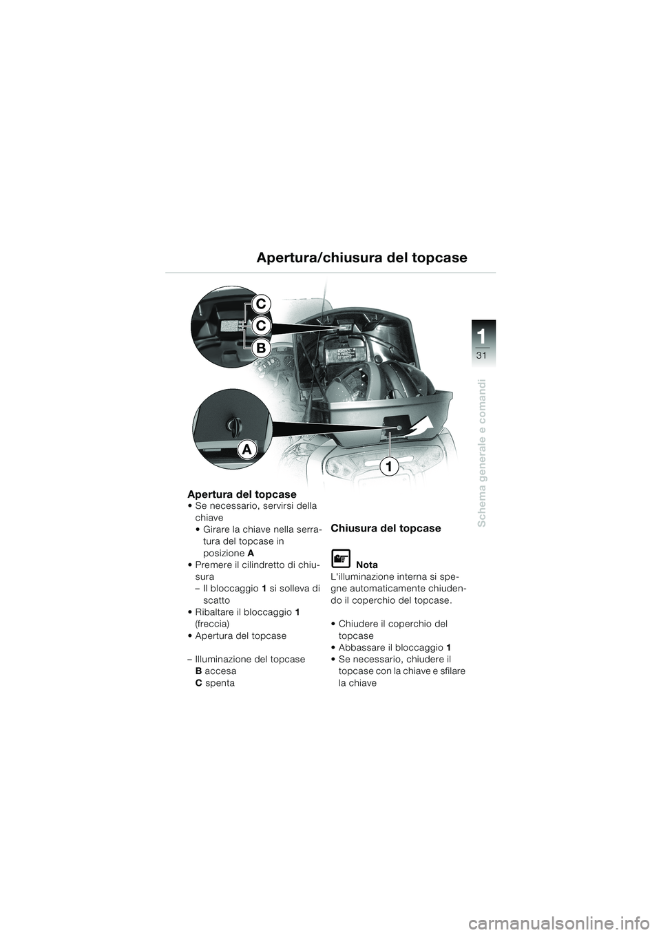 BMW MOTORRAD K 1200 LT 2002  Libretto di uso e manutenzione (in Italian) 31
Schema generale e comandi
1
Apertura/chiusura del topcase
Apertura del topcaseSe necessario, servirsi della 
chiave 
Girare la chiave nella serra-
tura del topcase in 
posizioneA 
Premere il cil