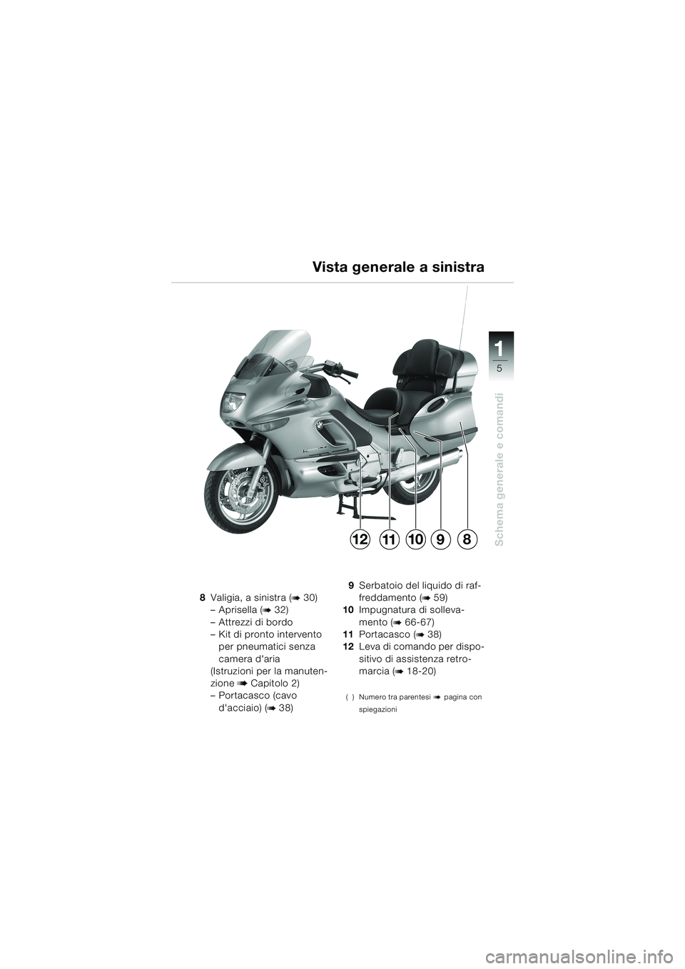 BMW MOTORRAD K 1200 LT 2002 Libretto di uso e manutenzione (in Italian) 5
Schema generale e comandi
1
Vista generale a sinistra
8Valigia, a sinistra (b 30)
–Aprisella (
b 32)
–Attrezzi di bordo
–Kit di pronto intervento
per pneumatici senza
camera daria
(Istruzi BMW MOTORRAD K 1200 LT 2002 Libretto di uso e manutenzione (in Italian) 5
Schema generale e comandi
1
Vista generale a sinistra
8Valigia, a sinistra (b 30)
–Aprisella (
b 32)
–Attrezzi di bordo
–Kit di pronto intervento
per pneumatici senza
camera daria
(Istruzi