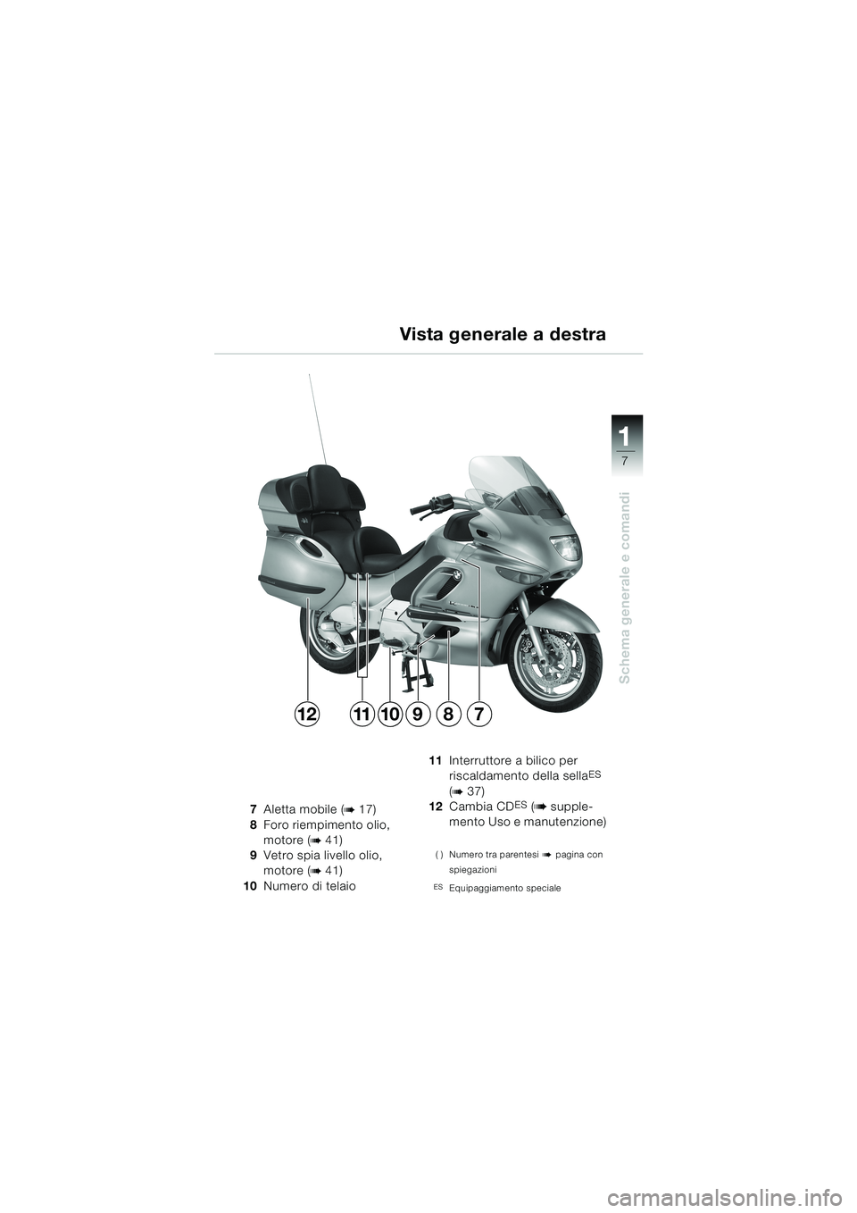 BMW MOTORRAD K 1200 LT 2002 Libretto di uso e manutenzione (in Italian) 7
Schema generale e comandi
1
Vista generale a destra
7Aletta mobile (b 17)
8Foro riempimento olio,
motore (
b 41)
9Vetro spia livello olio,
motore (
b 41)
10Numero di telaio11Interruttore a bilico BMW MOTORRAD K 1200 LT 2002 Libretto di uso e manutenzione (in Italian) 7
Schema generale e comandi
1
Vista generale a destra
7Aletta mobile (b 17)
8Foro riempimento olio,
motore (
b 41)
9Vetro spia livello olio,
motore (
b 41)
10Numero di telaio11Interruttore a bilico
